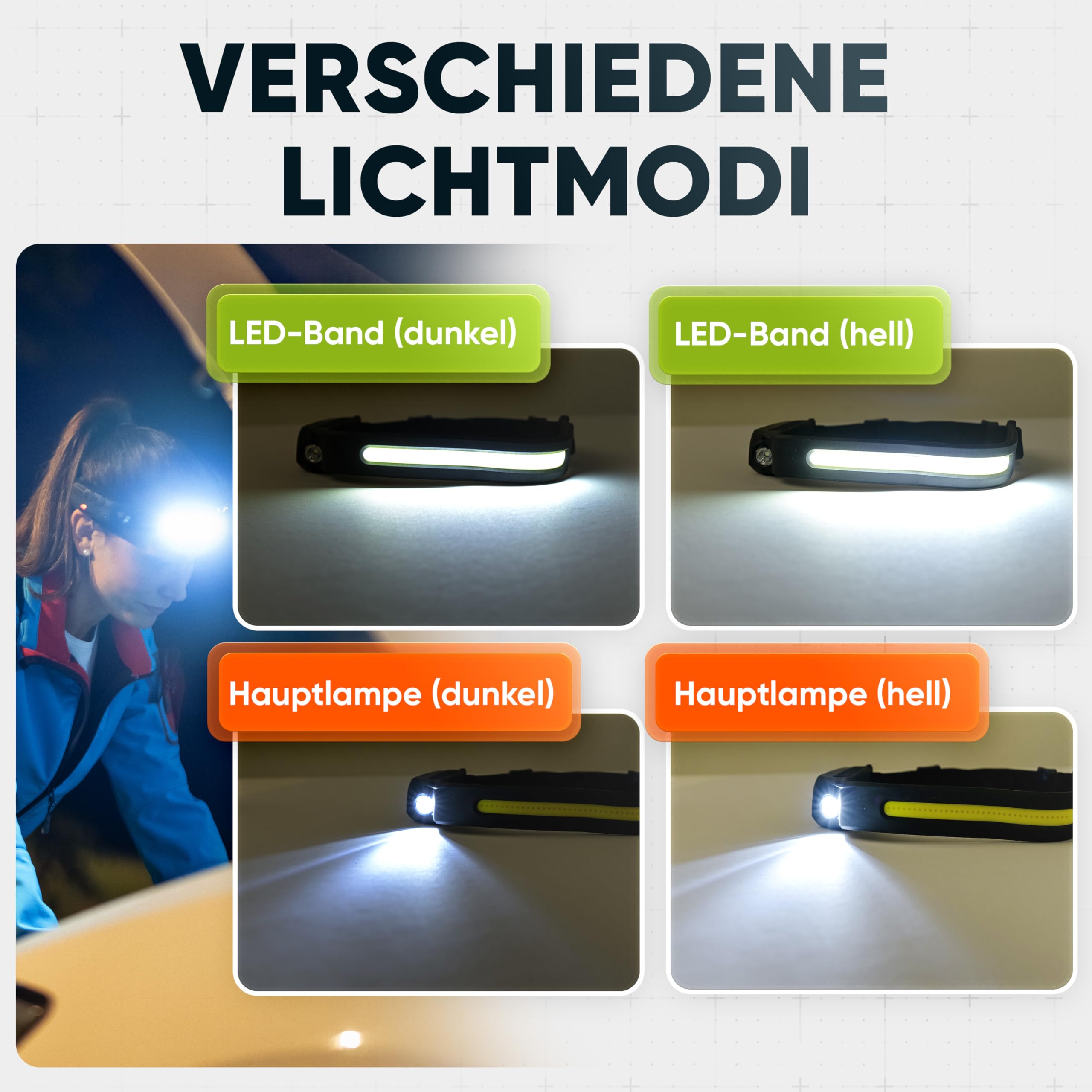Stirnlampe LED Wiederaufladbar, Kopflampe,USB C Extrem Hell, 4 Lichtmodi 230 Grad Bewegungssensor IPX4 Wasserdicht Leicht 45g, für Wandern Joggen Laufen Angeln (Packung mit 2)