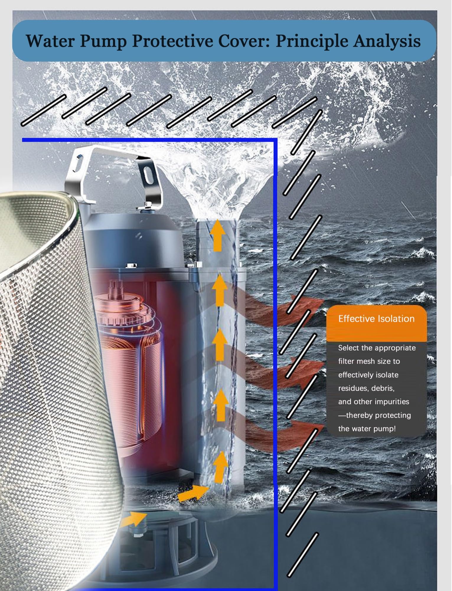 Protector de bomba de acero inoxidable resistente, jaula de filtro de malla de 5 mm sin obstrucciones para bombas de sumidero, sumergible, estanque y pozo, protección duradera para sistemas de bomba