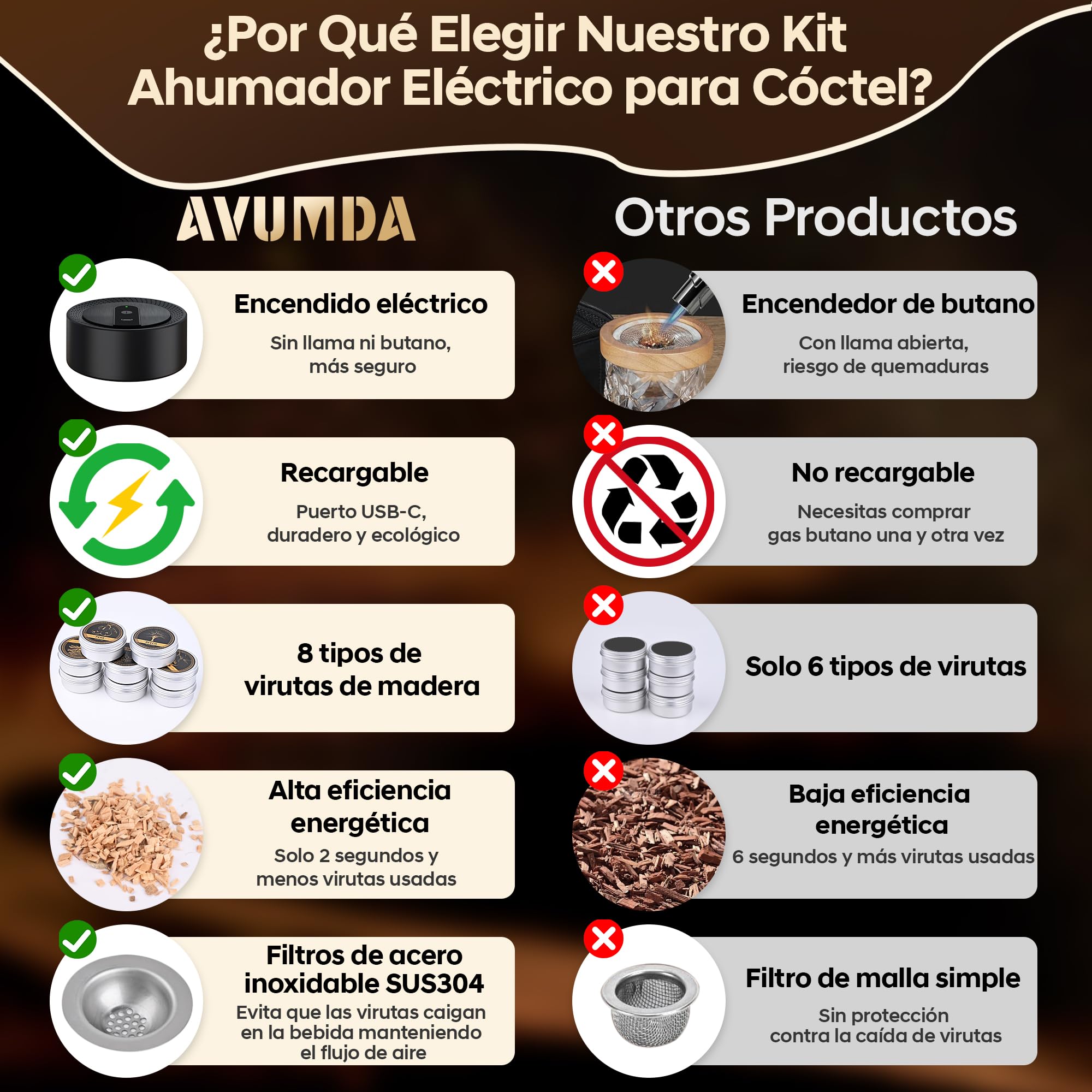 Kit Ahumador Eléctrico Para Cócteles, Ahumador Whisky Old Fashioned Con 8 Sabores de Virutas de Madera, Recargable USB-C Para Bebidas, Bourbon, Cócteles, Vino, Café Y Alimento, Regalo hombres