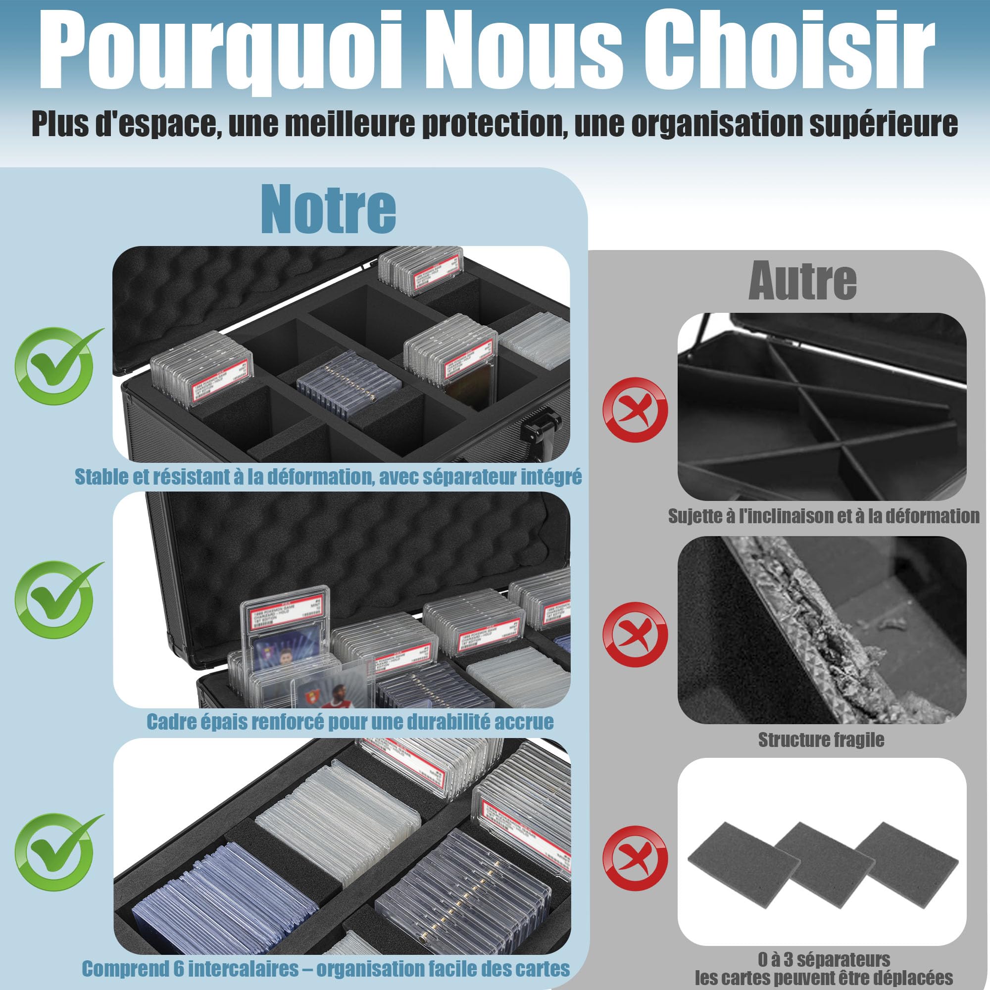 Boîte de Rangement pour Cartes Gradées avec Séparateurs Mousse, 150 Cartes | Boîte de Cartes avec en Alliage d'Aluminium pour PSA/BGS/SGC/CSG, Card Storage Box avec Serrure