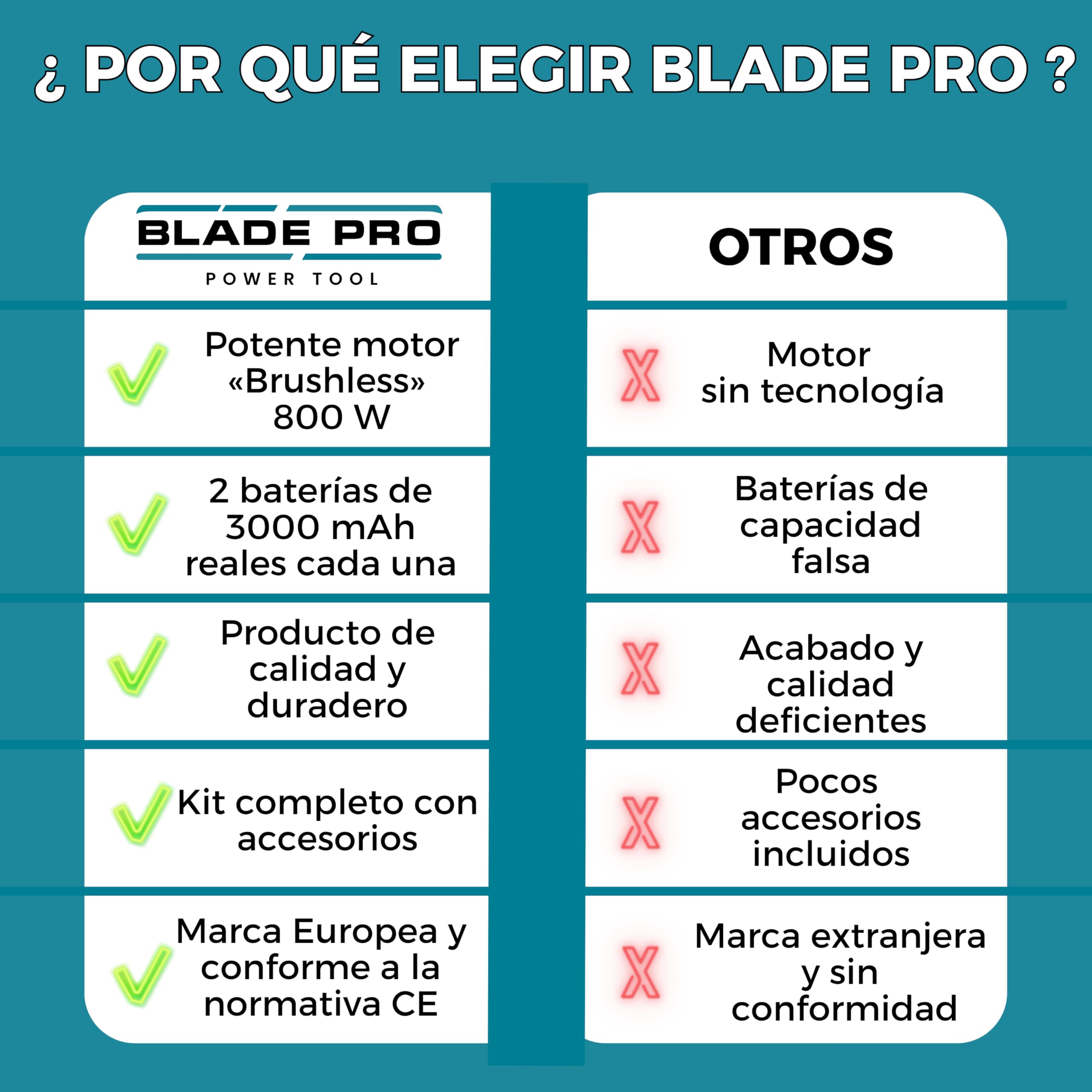 Tijeras de Podar a Batería 6000mAh Brushless hasta 40mm — Tijeras Eléctricas Profesionales — 2 Baterías 21V — Cuchilla SK5 — Kit Completo 10 Piezas BLADEPRO