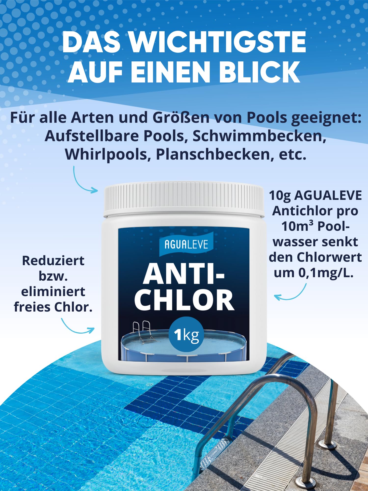 AGUALEVE® Antichlor 1kg | Reduziert BZW. eliminiert Chlor präzise und schnell | für Pools, Aufstellpools, Whirlpools jeder Art und Größe | Markenqualität Made in Germany | mit Note 1,2 getestet