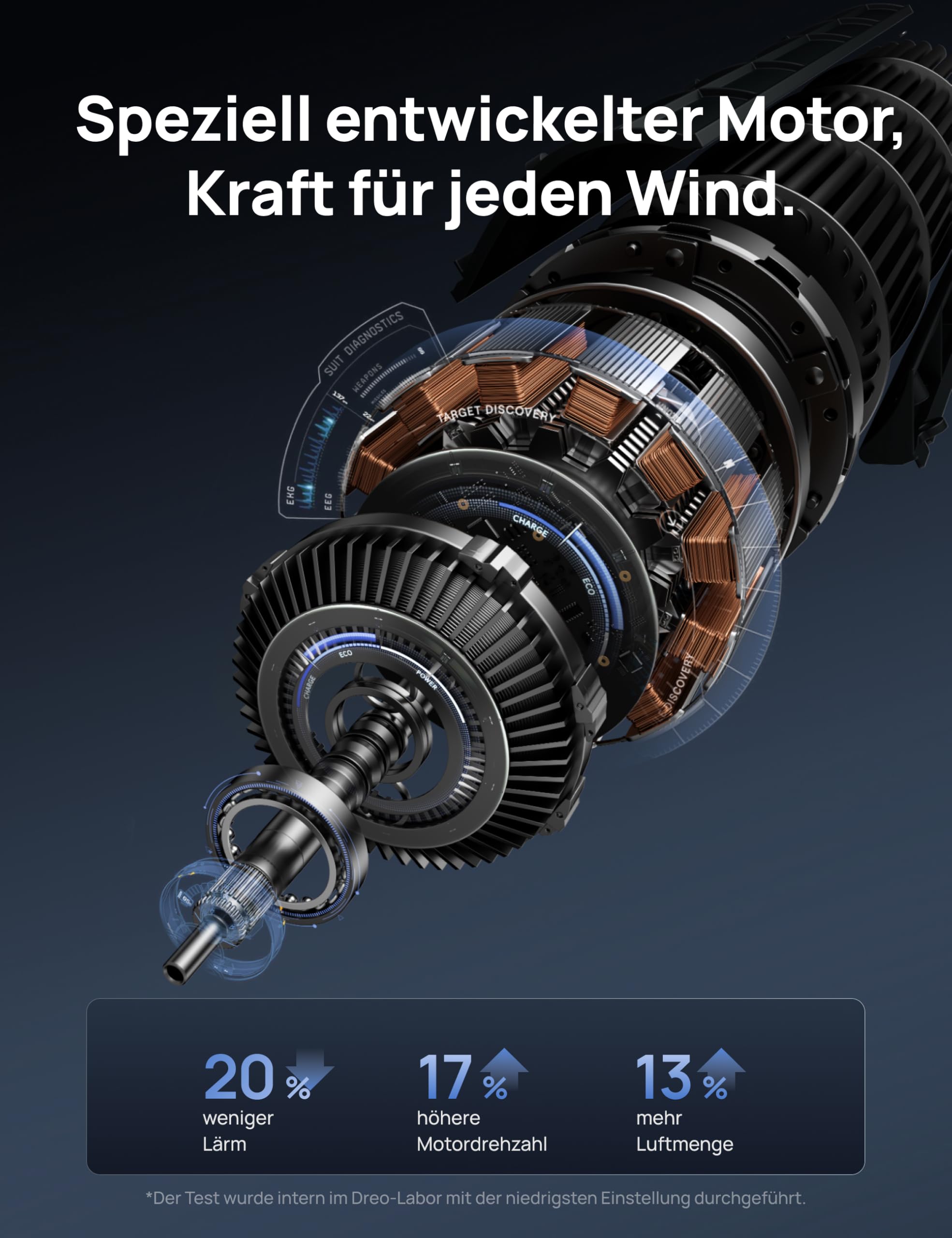 DREO DC Motor Turmventilator Leiser, 11M Windentfernung, 9 Stufen 4 Modi, 90° Oszillierender Standventilator mit Fernbedienung, 12H Timer