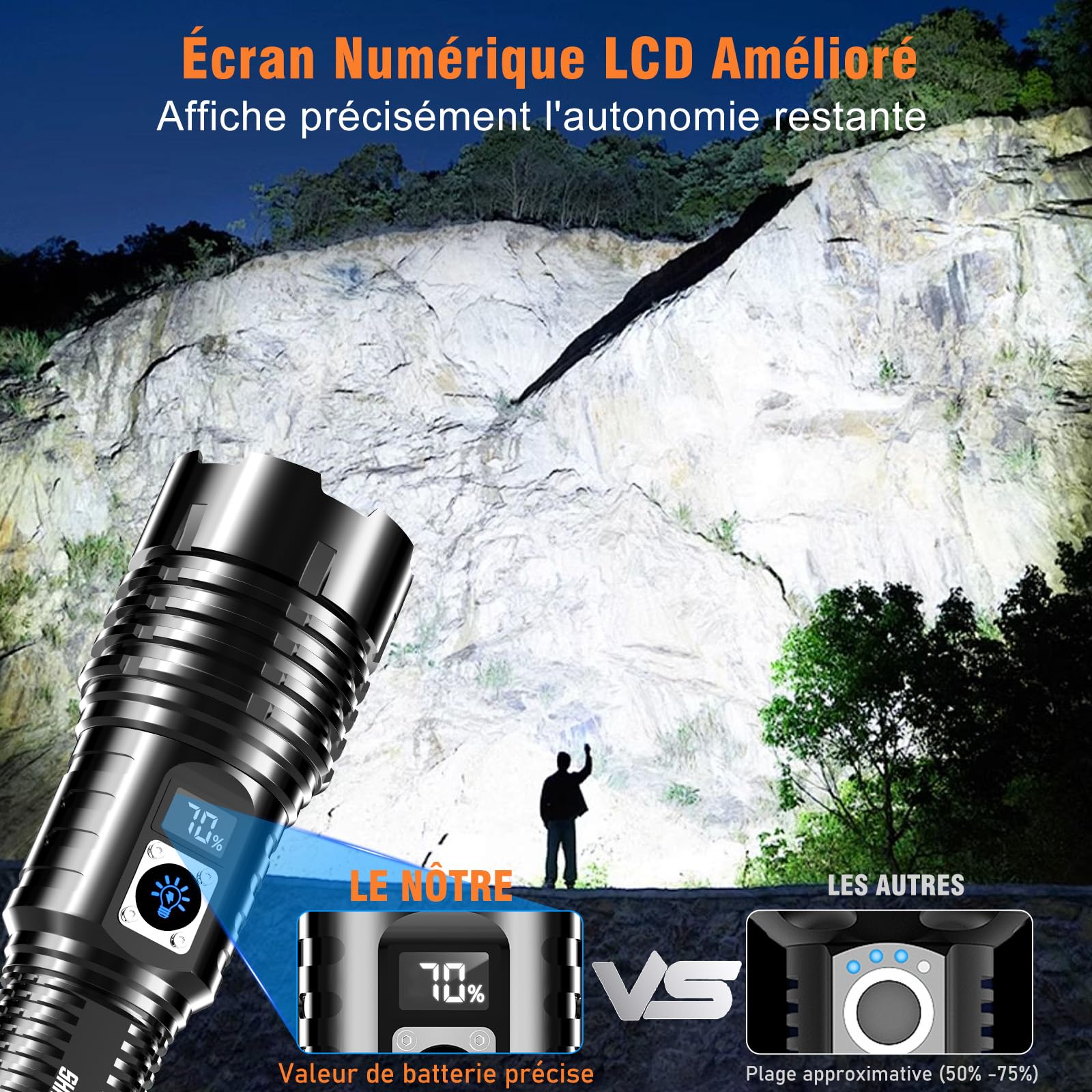 Shadowhawk Lampe Torche LED Ultra Puissante, 1,000,000 Lumens Lampe de Poche, XHM77.2 Lampe Torche Rechargeable USB, IP67 Étanche Lampe Torches, 5 Modes Flashlight pour Camping Randonnée Urgence