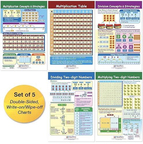 NewPath Learning - 93-3503 Juego de tablas de anuncios de multiplicación y división (paquete de 5), 12 x 18 pulgadas