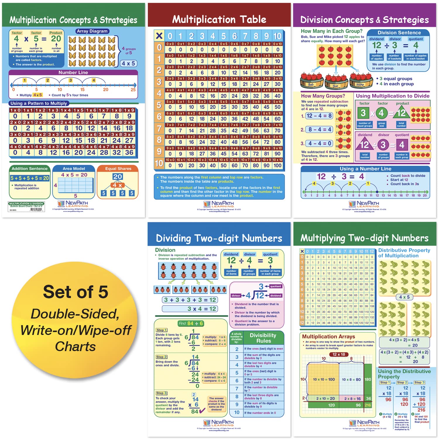 NewPath Learning - 93-3503 Multiplication & Division Bulletin Board Chart Set (Pack of 5), 12 x 18 Inch