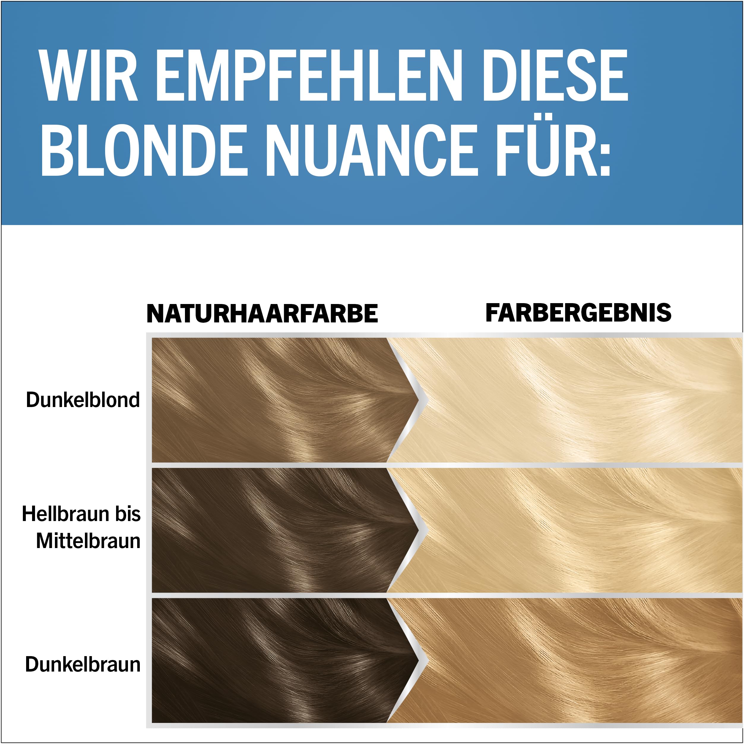 Schwarzkopf Blonde Rozjaśniacz do Włosów, Blond, 180 ml
