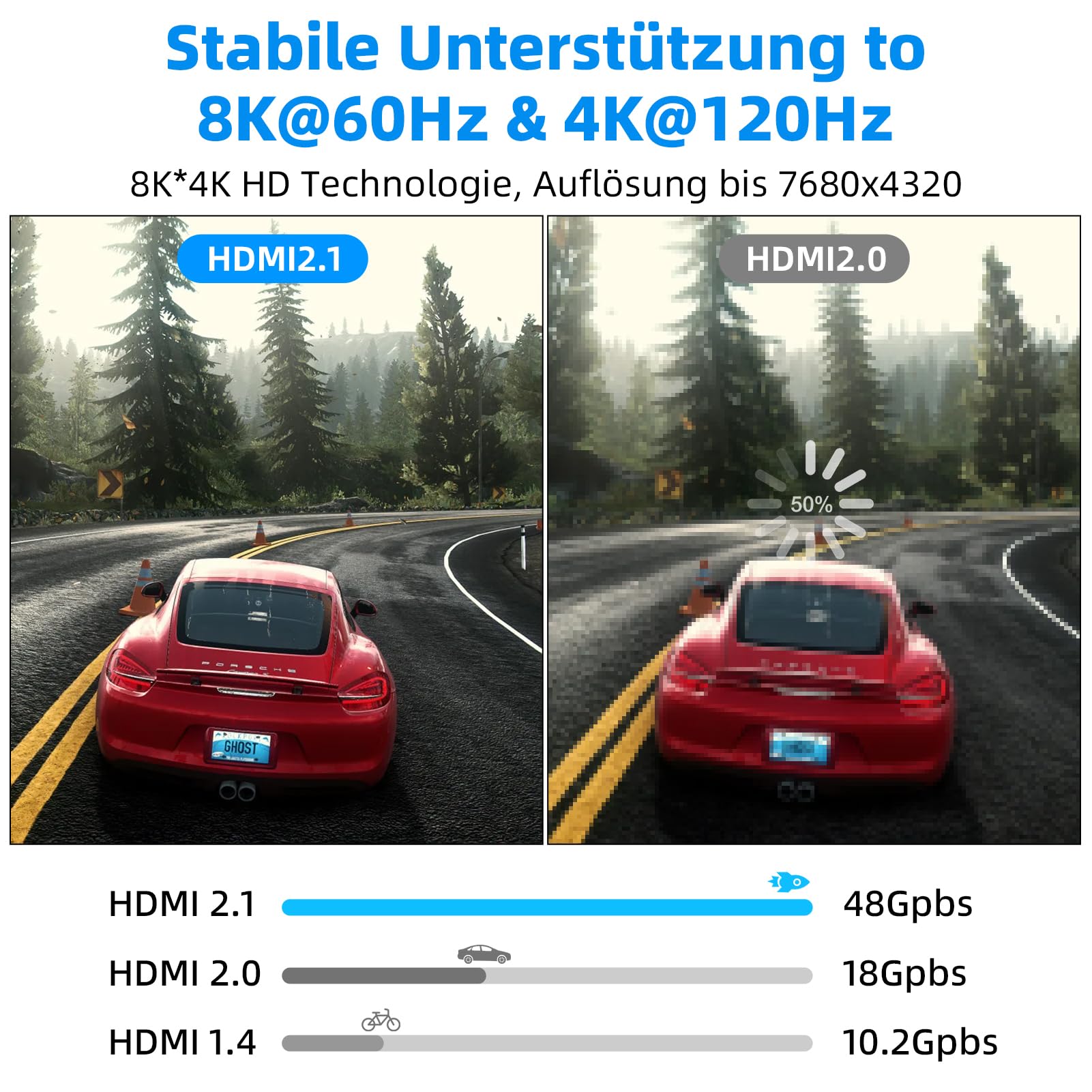 8K HDMI Fibre Optic Cable 20M Optical HDMI 2.1 Cable 48Gbps Ultra High Speed 8K @ 60Hz 4K @ 120Hz Dynamic HDR eARC Dolby HDCP 2.2 & 2.3 for HDTV/Projector/Home Cinema/TV Box