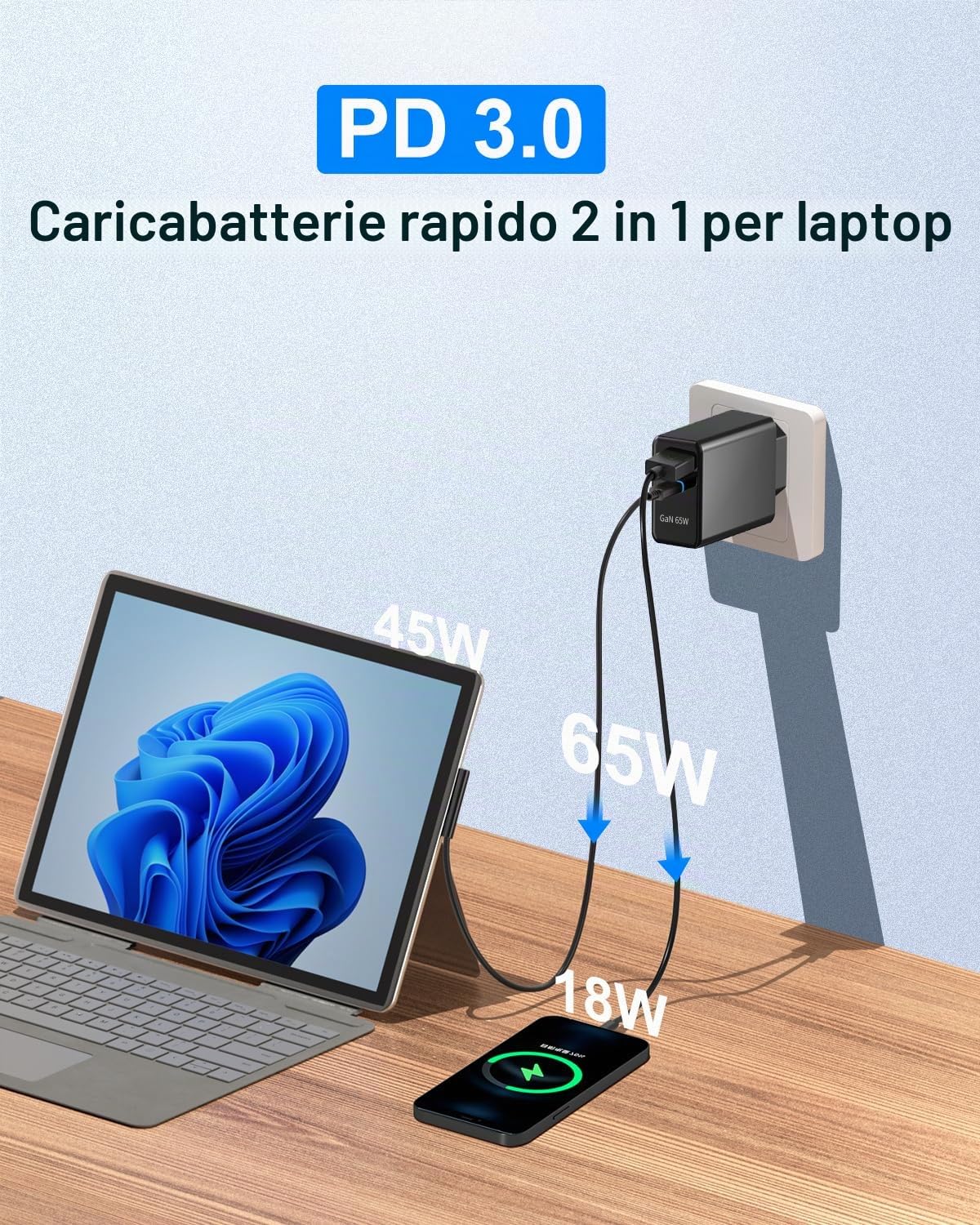 65W Surface Alimentatore per Microsoft Surface Caricatore con Doppio Porto