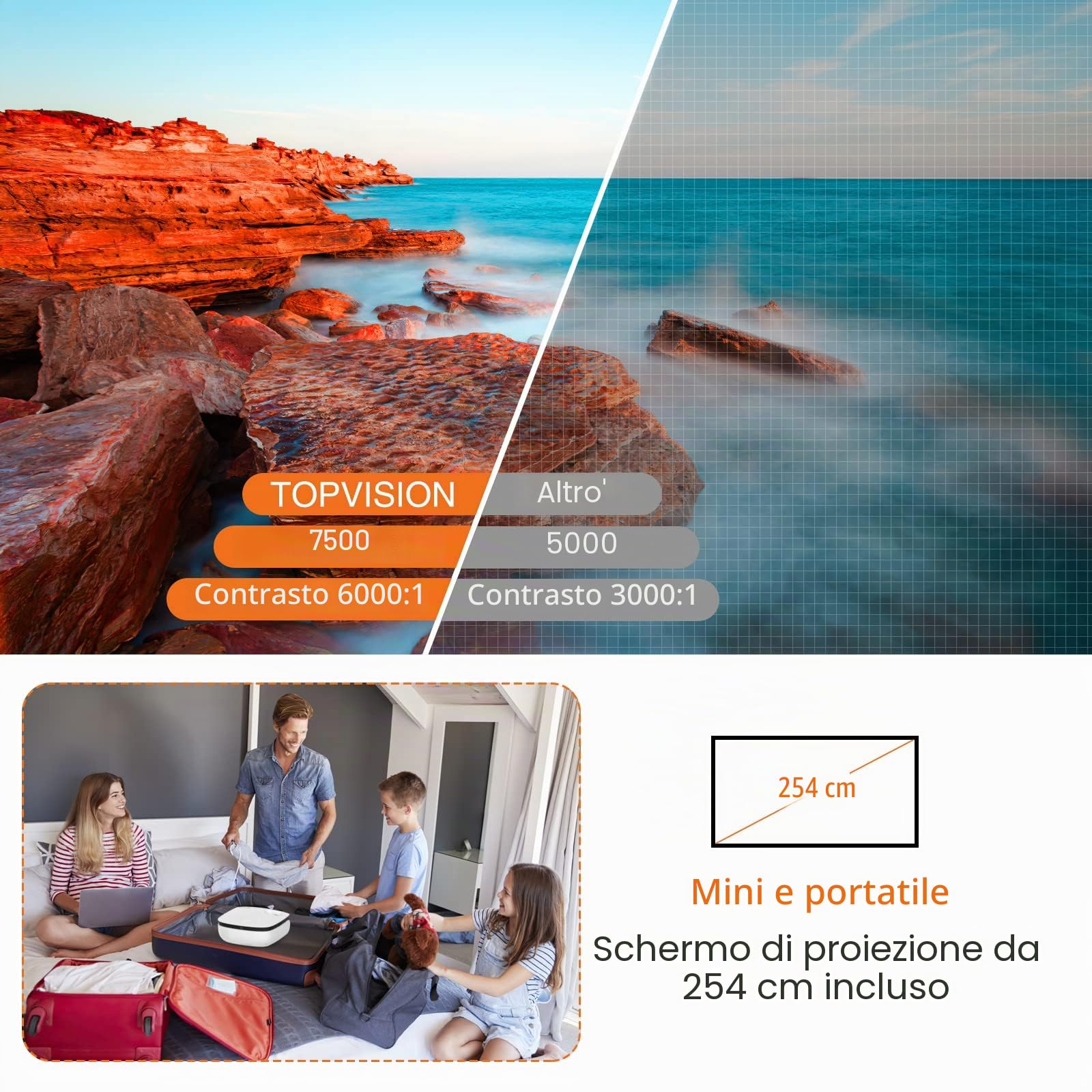 Mini Proiettore, 7500 Lumens Mini Videoproiettore Portatile 1080P Full HD [Schermo proiezione incluso] Home cinema Portatile per iOS/Android/Laptop/TV Box/PS5