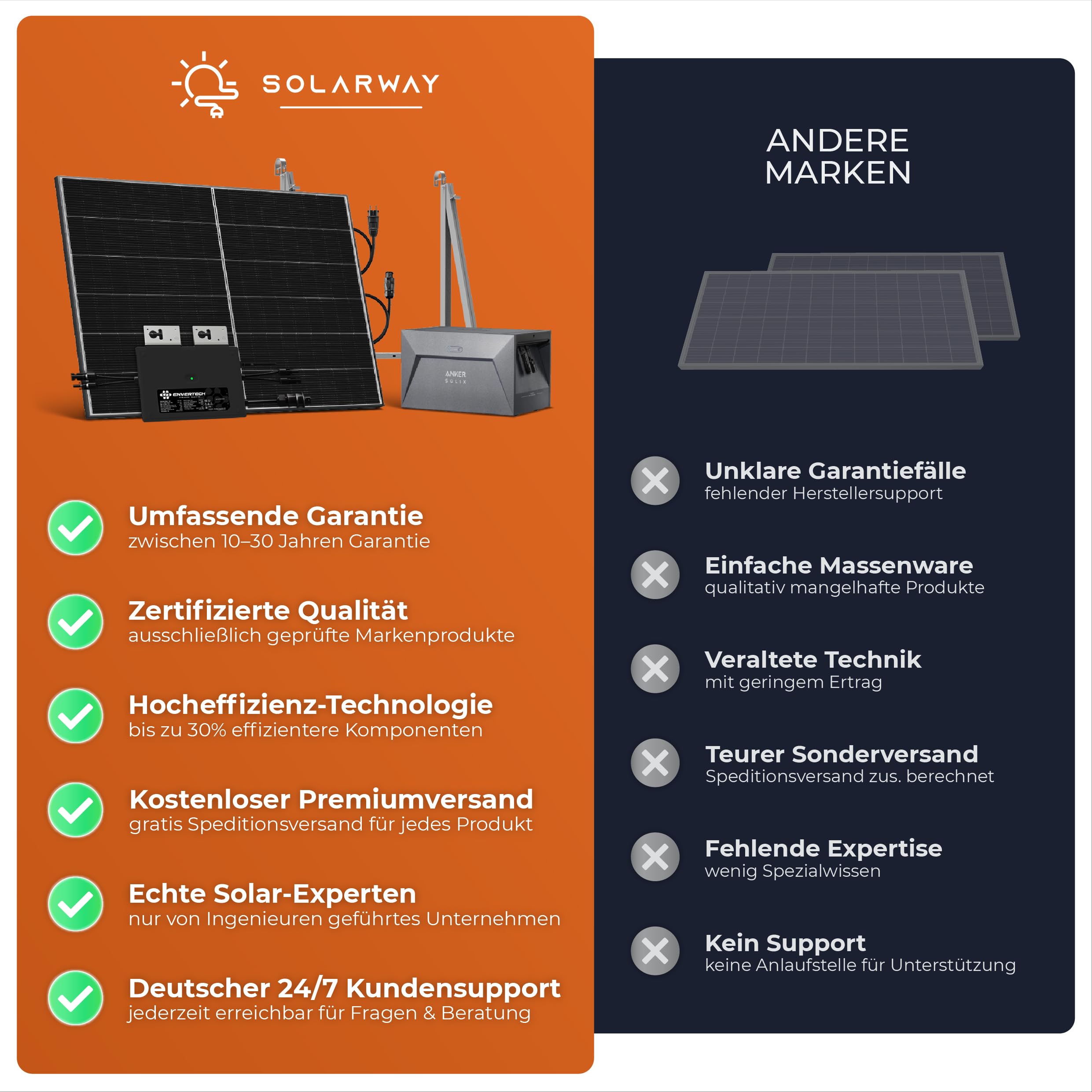 Solarway All In One Envertech - Microinverter da 800 W, energia solare e eolica con 5 m di cavo – inverter 800 W – Black Case – con app e WiFi (EVT-1000-B)
