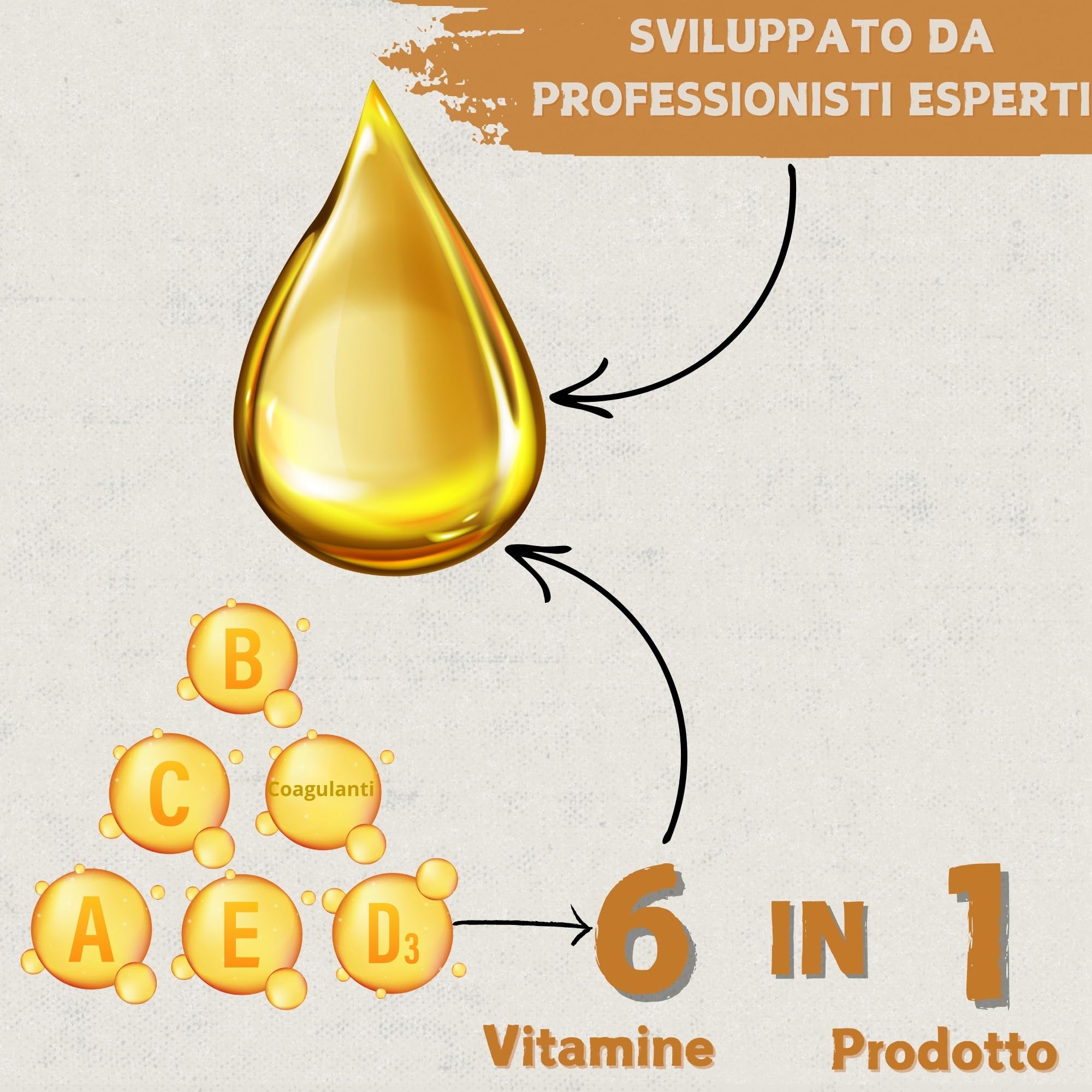 Multivitaminico 6 in 1 250ml Uccelli | Vitamine A-E-D-C-B| Mangime complementare per abbeveratoio galline, polli, piccioni, pappagalli e parrocchetti con dosatore - Boostcare