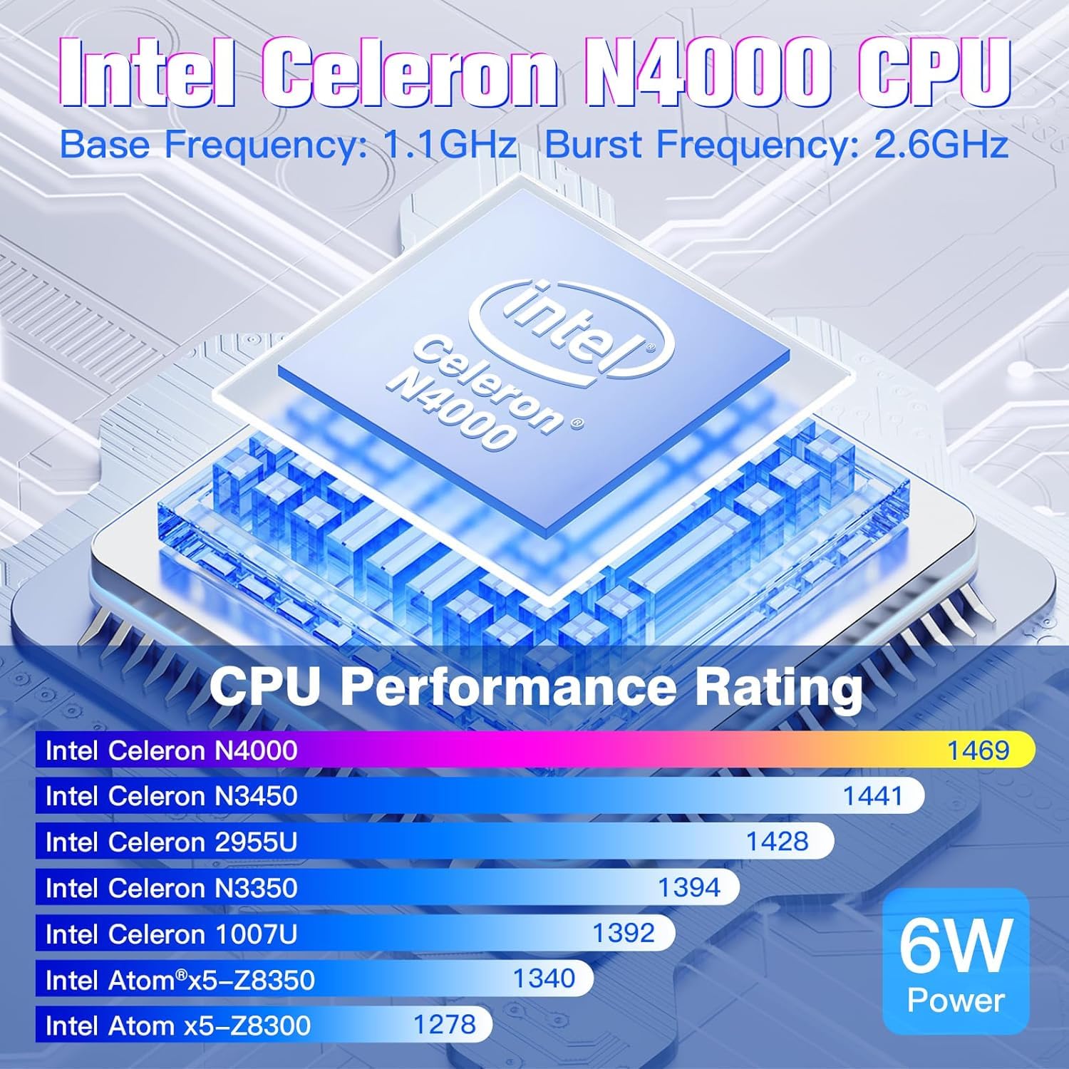 Mini PC Stick Win 11 Pro, Mini PC Lüfterlos, Celeron N4000 4GB 64GB eMMC 1.1 GHz, USB-C, USB3.0 X 2, RJ45 Gigabit Ethernet 4K 60Hz, WiFi BT 5.0, HDMI 2.0 für Geschäft Zuhause Büro