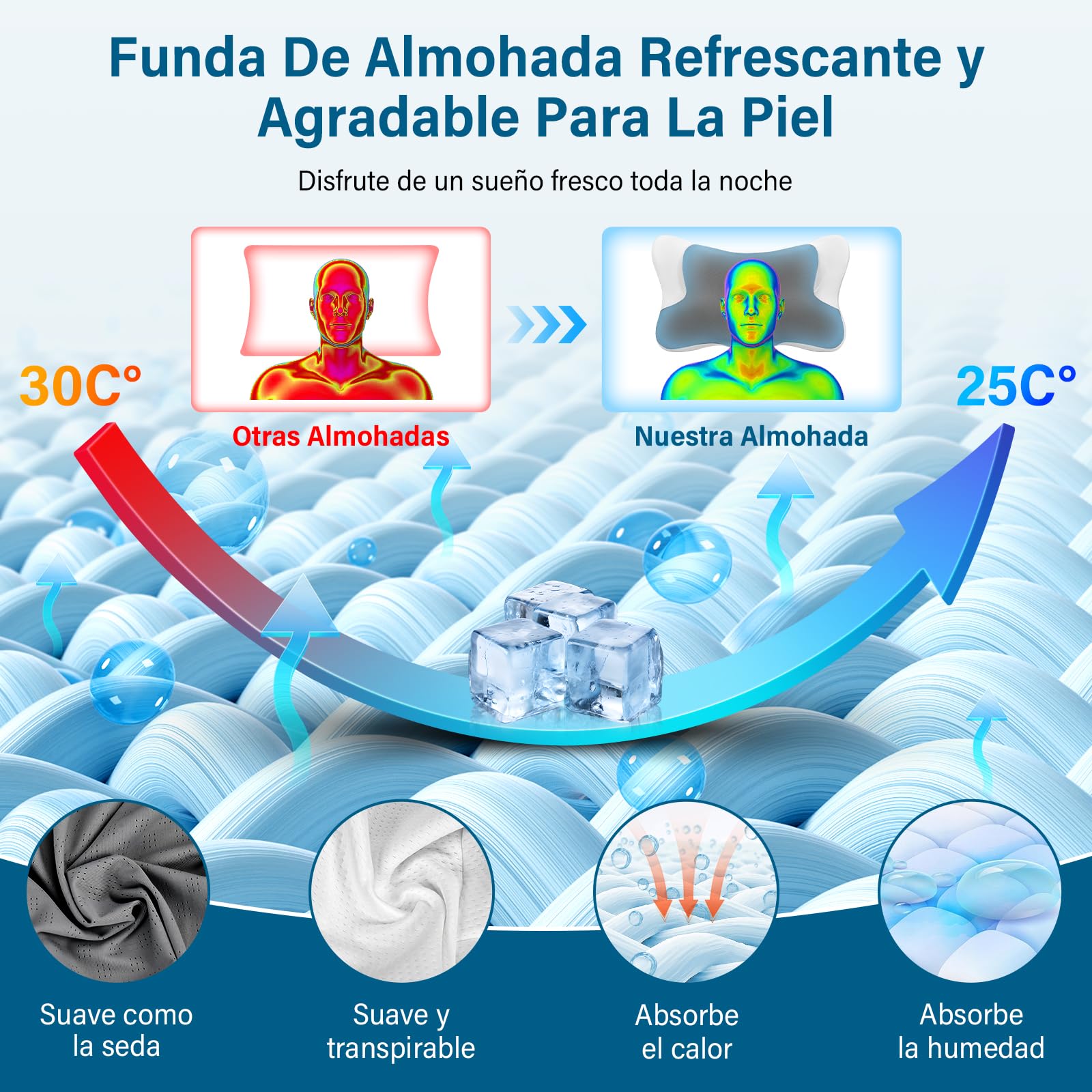 Almohada Cervicales y Cuello, Almohada Cervical en 2 Alturas, Almohada Viscoelastica con Funda de Almohada Extraíble para Dormir de Lado, Boca Arriba y Boca Abajo, 66x37x9/12cm