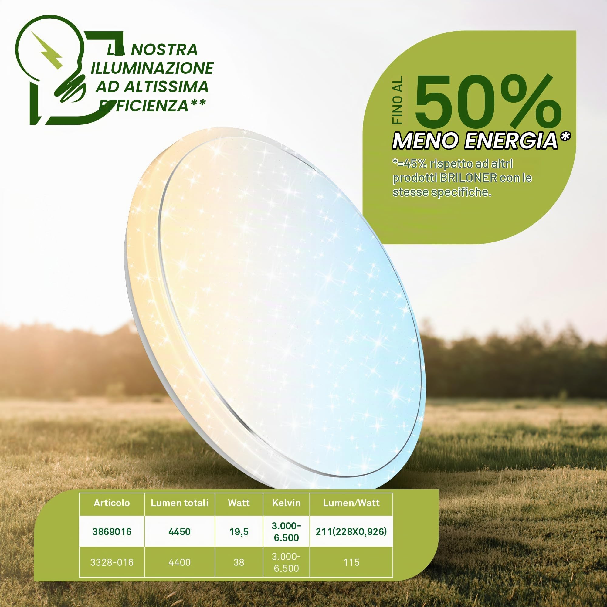 BRILONER - Plafoniera LED con telecomando, CEE A sorgente luminosa, dimmerabile, luce notturna, da bianco caldo a bianco freddo, lampada soffitto, plafoniera soffitto, lampadario, 48 x 8 cm, bianco