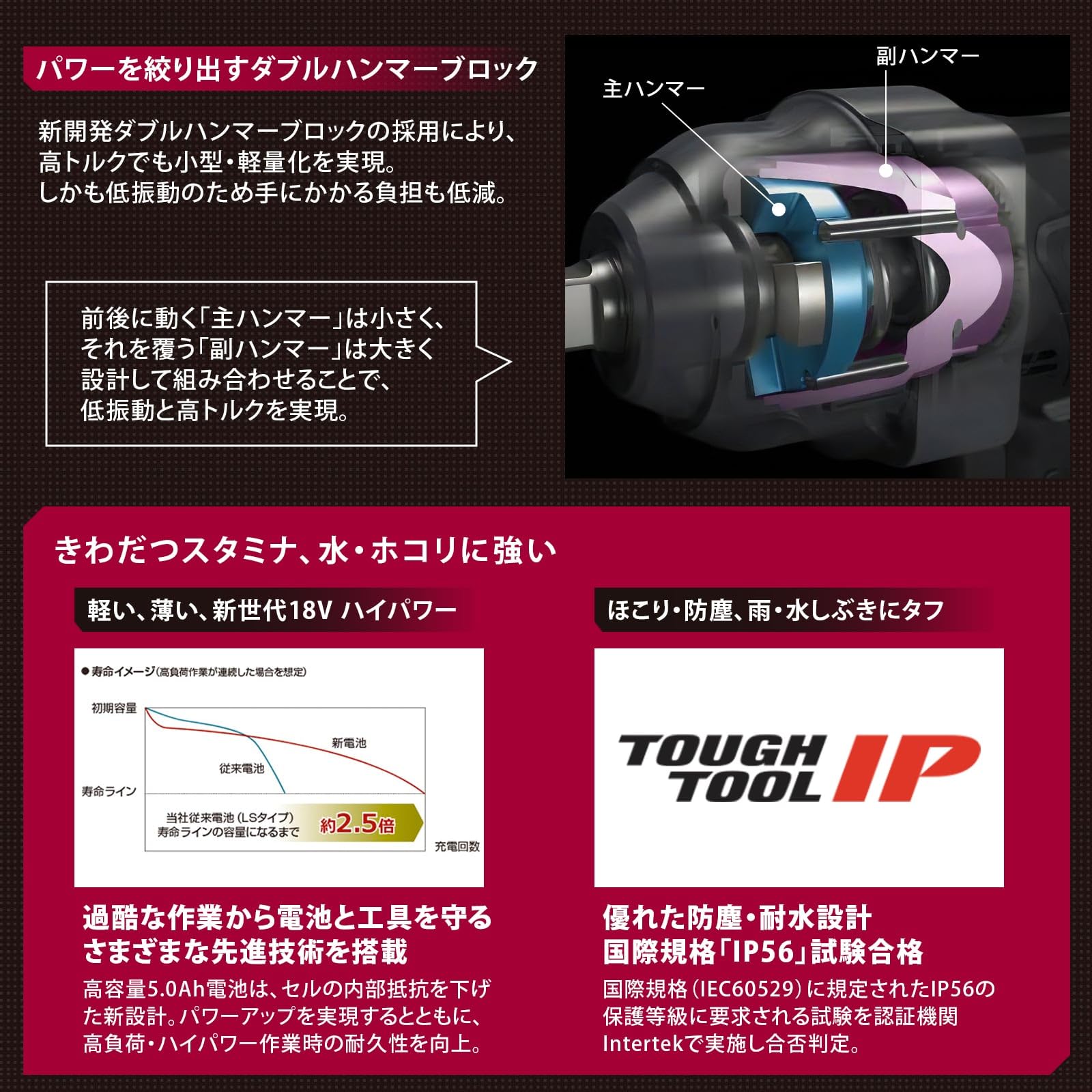 Amazon | パナソニック(Panasonic) 充電インパクトレンチ 18V 5.0Ah 