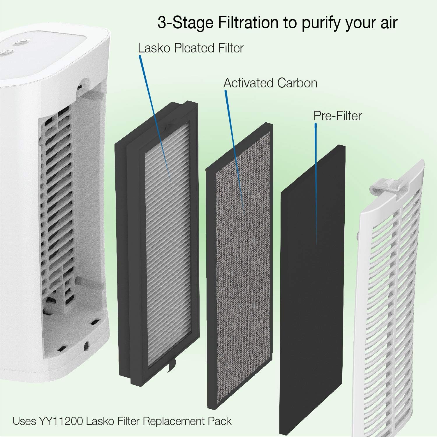 Lasko HF11200 Desktop Air Purifier for Home, Office, Bedroom, Dorm and Small Rooms – 3-Stage Filtration Removes Smoke, Pet Odors, Allergens, and Dust