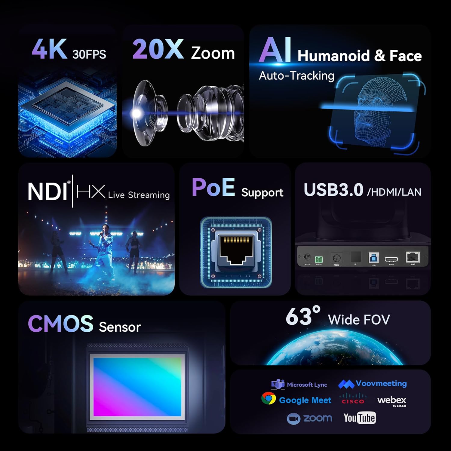 Diagram showing key features: 4K 30FPS, 20X Zoom, AI Humanoid & Face Auto-Tracking, NDI|HX Live Streaming, PoE Support, USB3.0/HDMI/LAN, CMOS Sensor, 63 degree Wide FOV, and compatibility with various platforms.