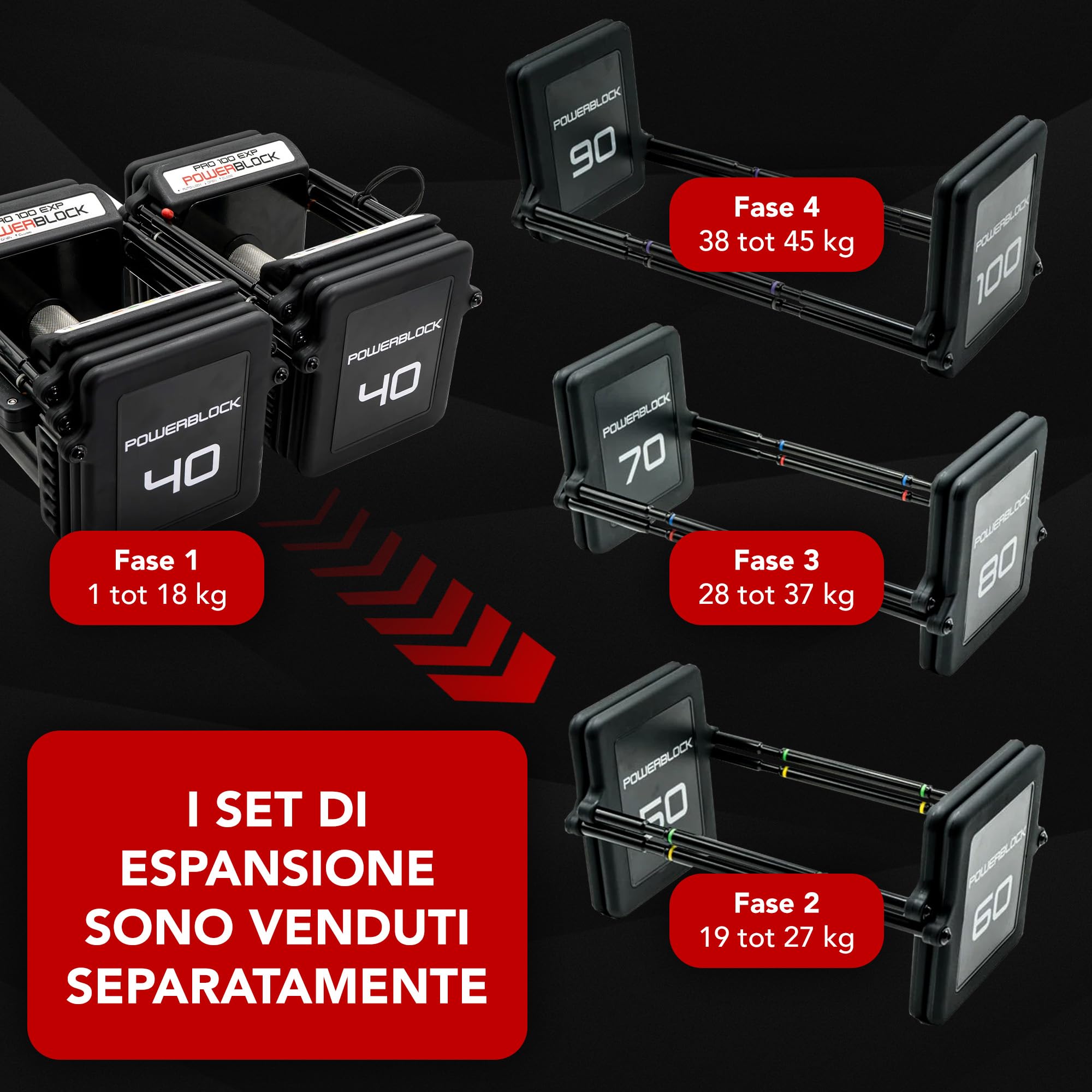 POWERBLOCK Pro 100 EXP Stage 1 - Set di manubri regolabili - Da 1 a 18 kg per manubrio - Struttura in acciaio robusta, espandibile con kit di estensione - Adatto per un uso intensivo