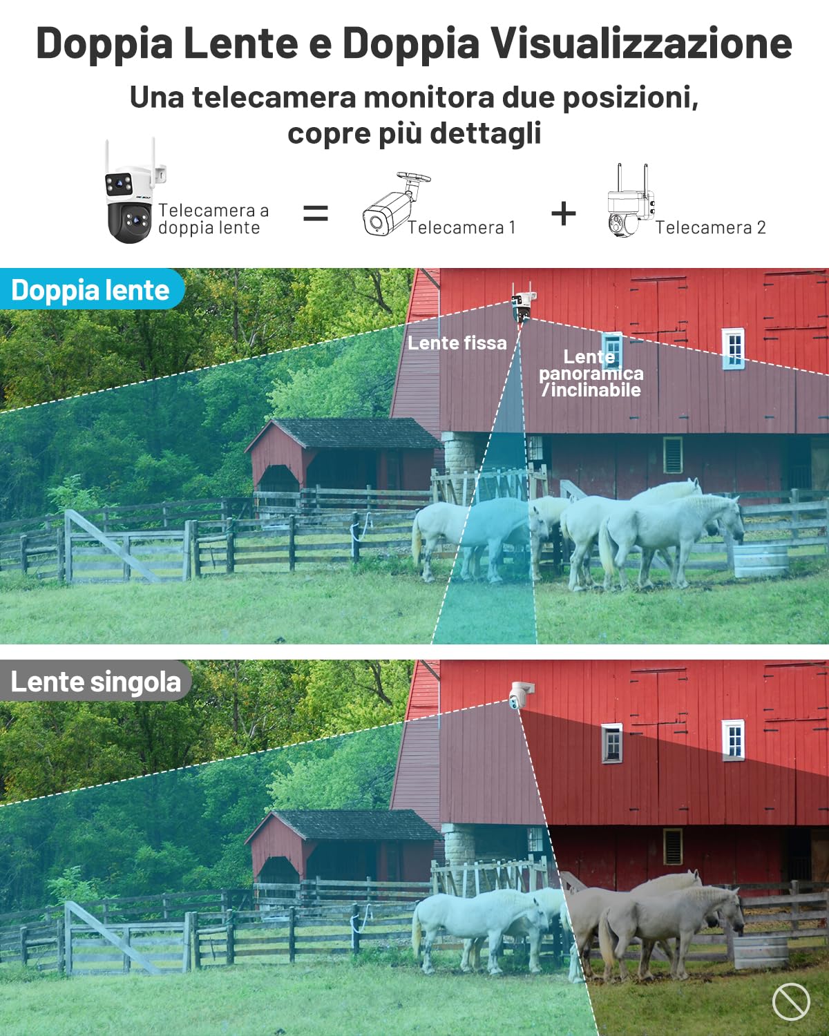 GENBOLT 4G LTE Telecamera Esterno a Doppio Obiettivo Senza WiFi con SIM | 360° PTZ Videocamera Sorveglianza, Tracciamento Automatico, Rilevamento Movimento, Cablata 24/7, Audio Bidirezionale, IP66