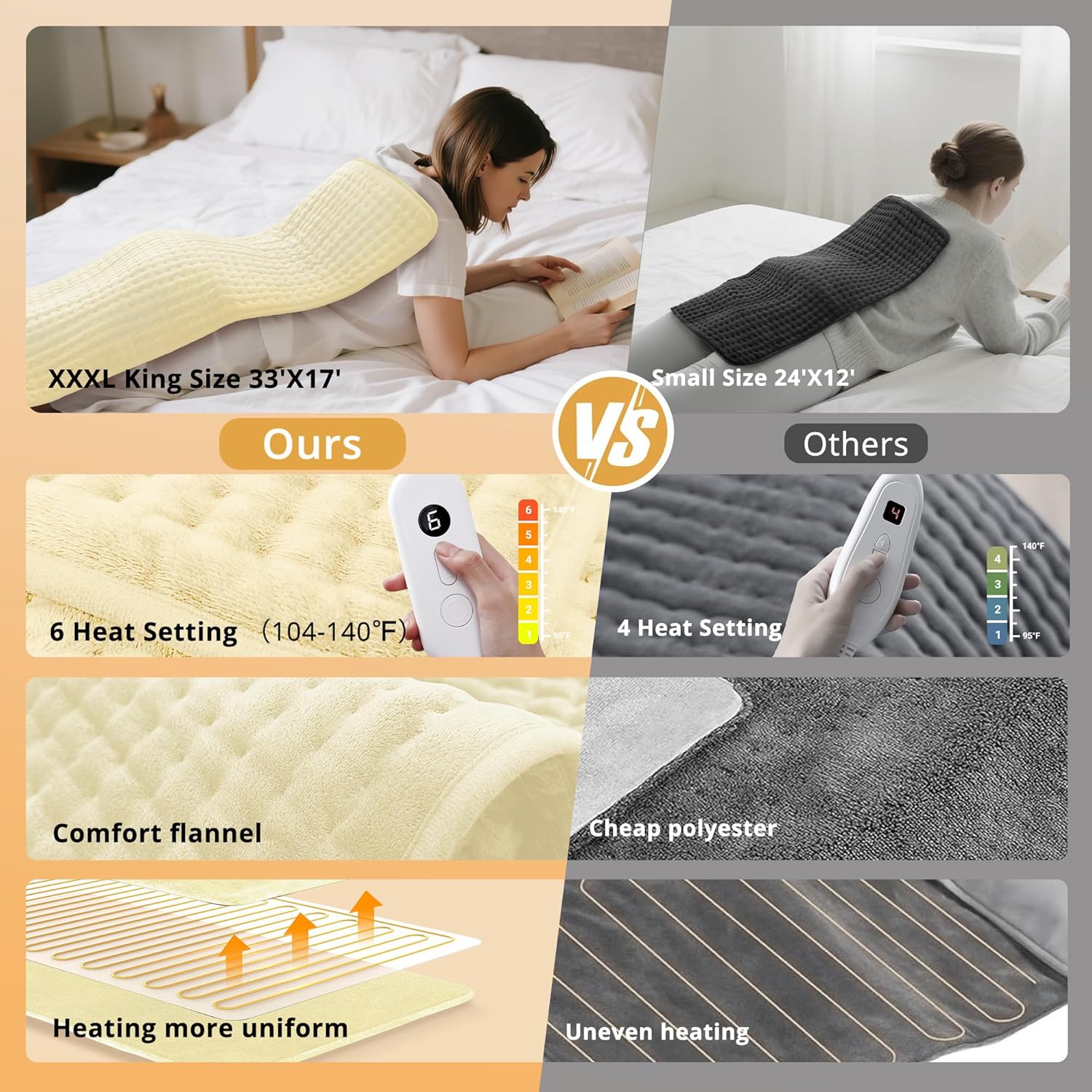 Electric Heating Pad for Back Pain Relief, Extra Large 33" x 17" - 6 Heat Settings for Neck Shoulder Cramp - Moist Heat Therapy - 2h Auto-Off - Machine Washable