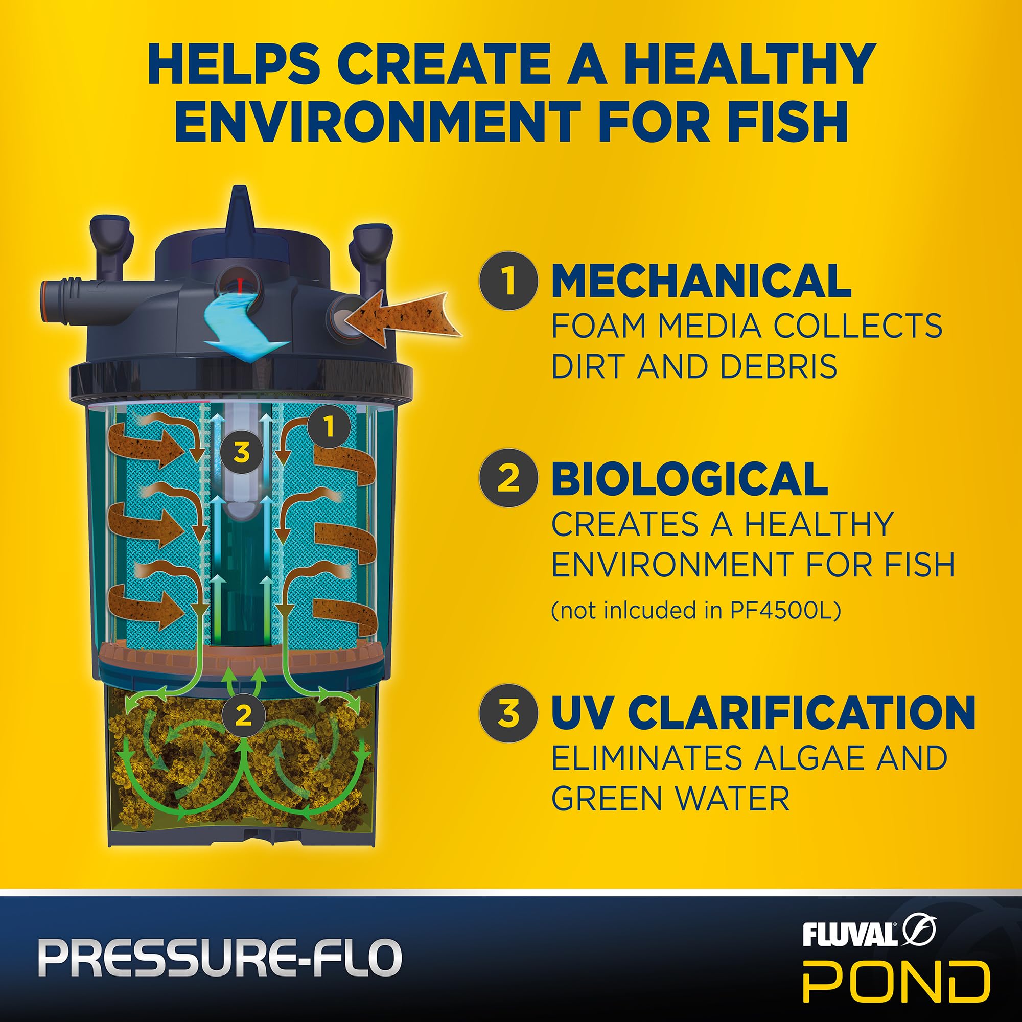 Fluval Filtro de Estanque Pressure-FLO 1200 de Alto Rendimiento