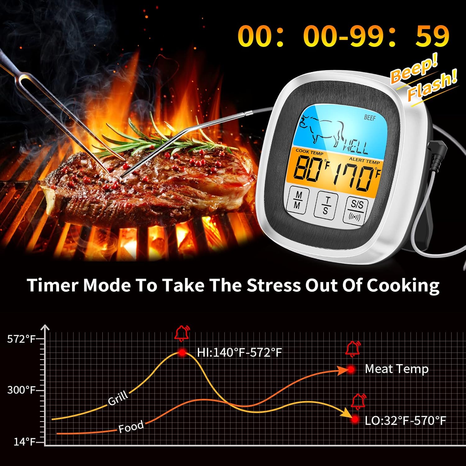review Probe Digital Cooking Meat Thermometer Large LCD Backlight &Touchscreen Food Grill Thermometer with Timer Mode- Smoker Kitchen Oven BBQ, Silver