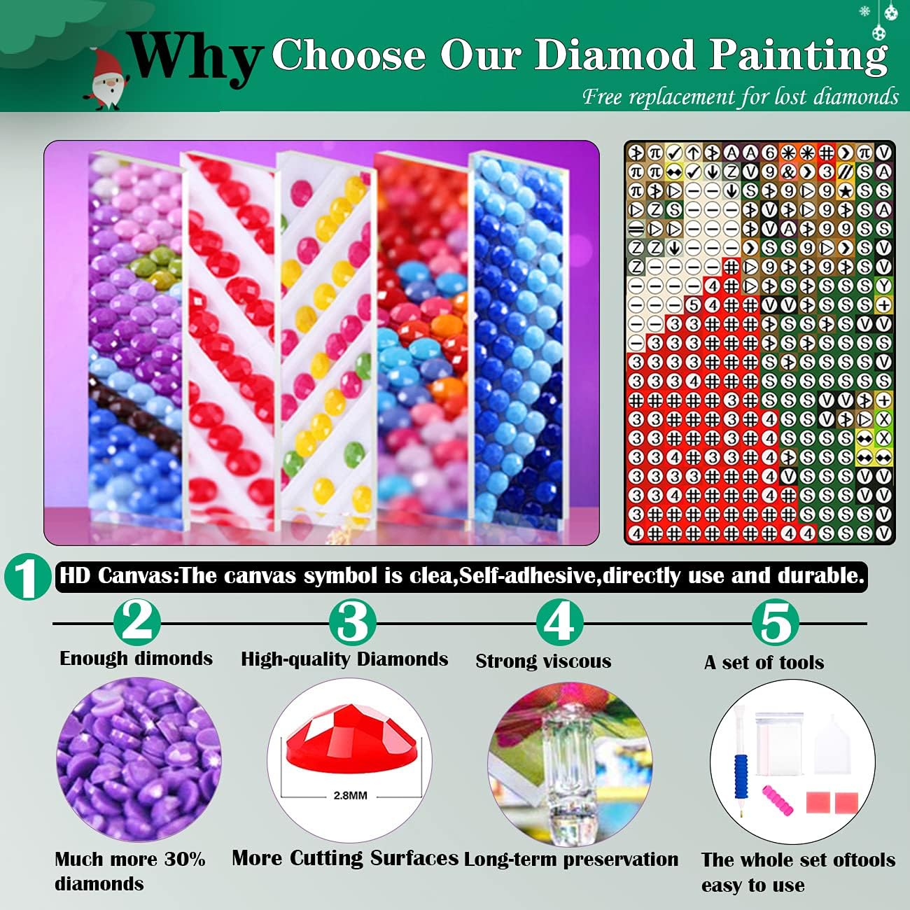 TINY FUN 5D Large Christmas Diamond Art Painting Kits for Adults DIY Full Drill Santa Claus Gem Art Crafts Paint with Round Diamonds for Home Wall Decor(40x60cm)