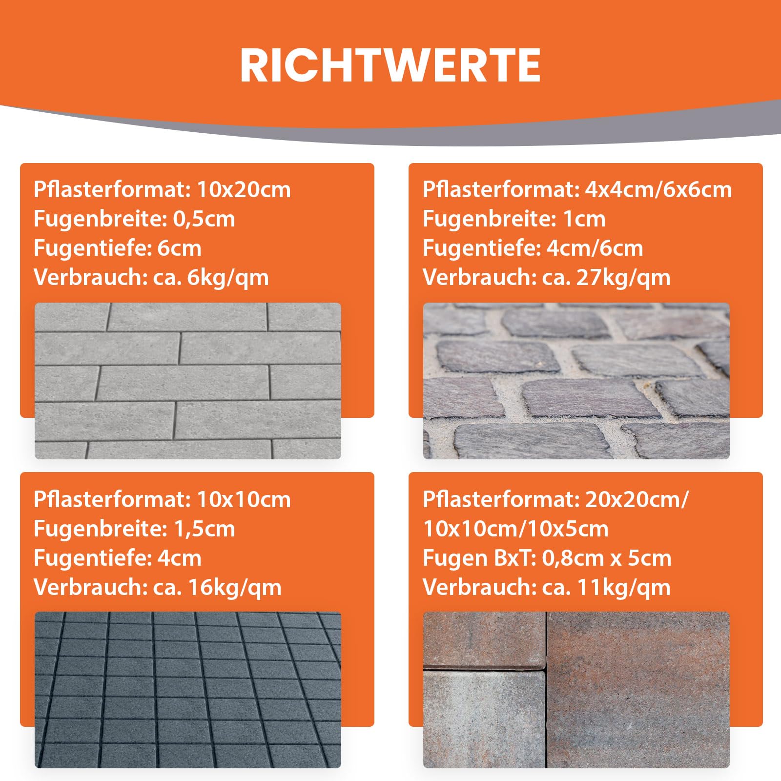Pflasterfugenmörtel 10kg 2K Epoxidharz mit Fugensand Kunstharz Fugenmörtel - kein Unkraut, dauerhafte Verfugung, Selbstverdichtend, Chemikalienfest, bei Nieselregen anwendbar - BEKATEQ BK-175EP