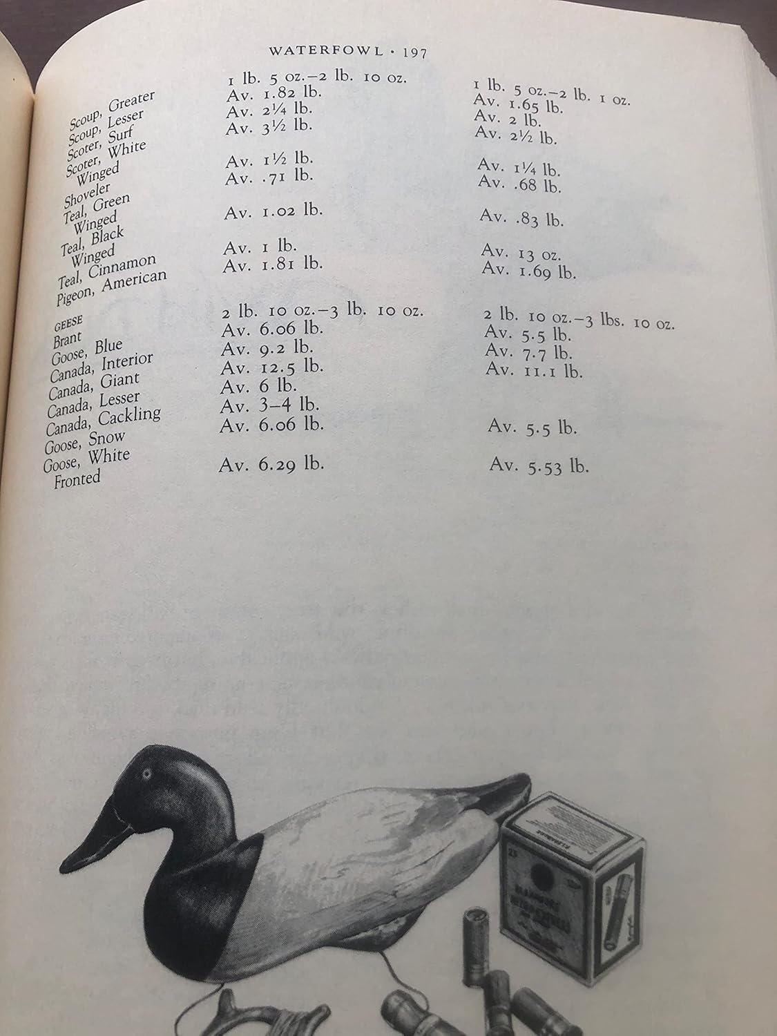 The L.L. Bean Game and Fish Cookbook      Hardcover – October 12, 1983