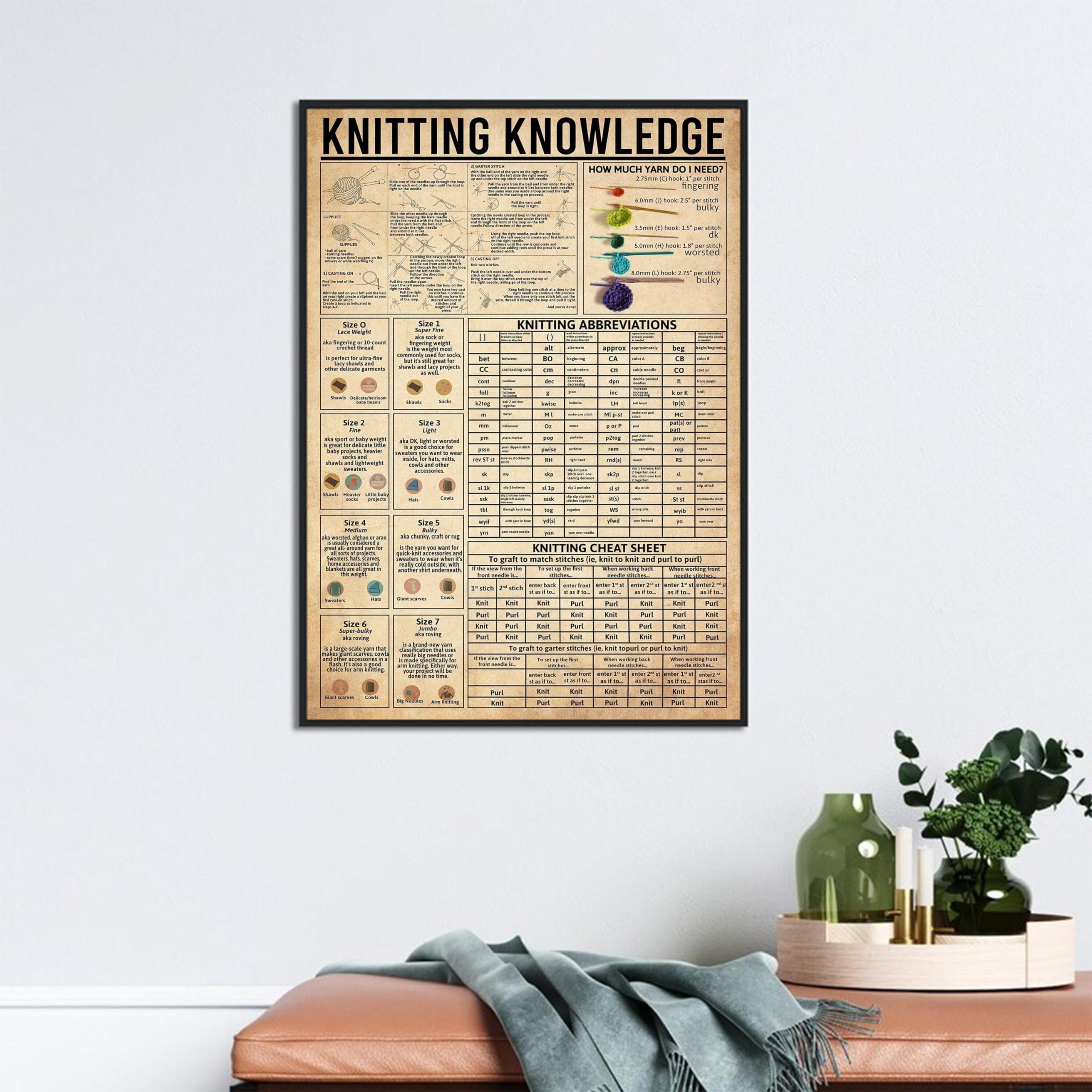 Nuboxx Yt_1 Knitting Knowledge Poster Knitting Vintage Poster Knitting Gift Knitting Wall Hanging Knitting Home Decor Knitting Cheat Sheet Funny Plaque Signs Gift For Room Office 6X8 Inch