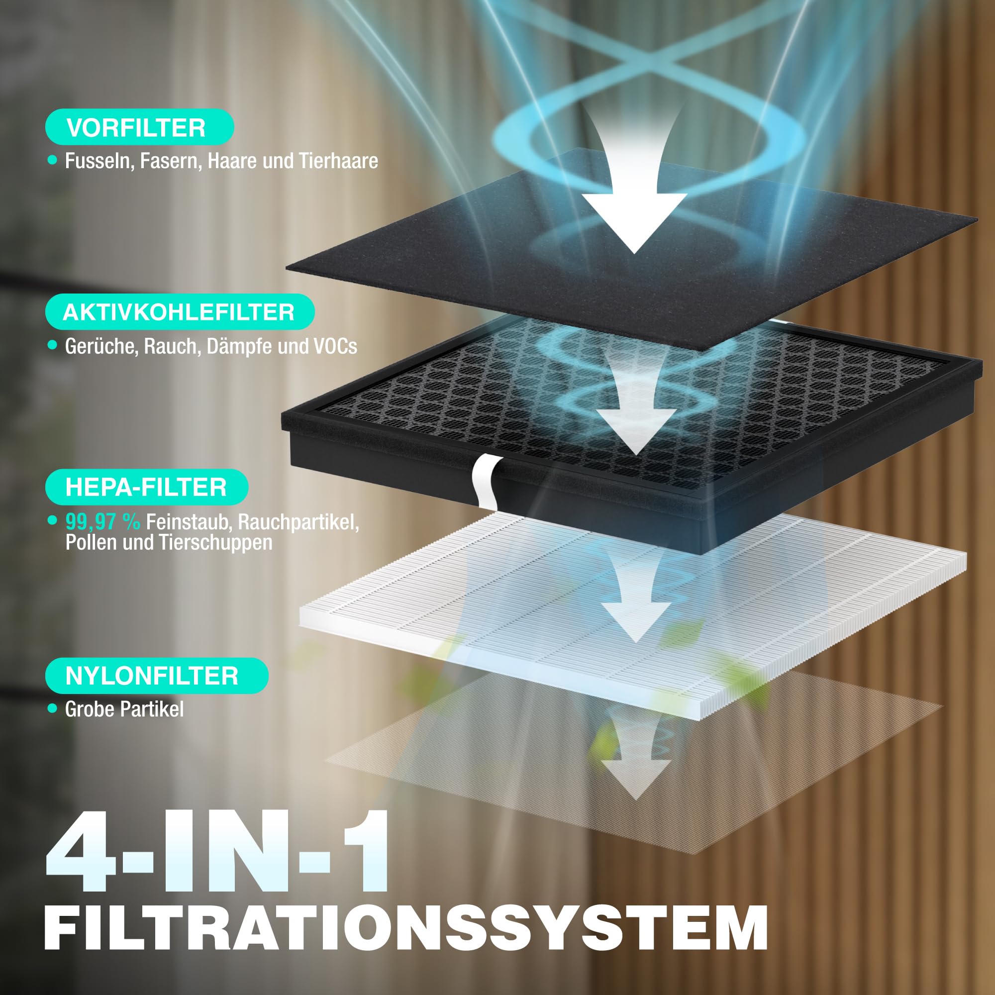 HAUSHOF Luftreiniger Allergiker mit HEPA Luftfilter entfernt 99,97% Partikel wie Staub, Pollen, Tierhaare, CADR 250 m³/h, PM2.5 LED-Anzeige, mit Haustier-Modus, 30dB Schlafmodus, Aromatherapie