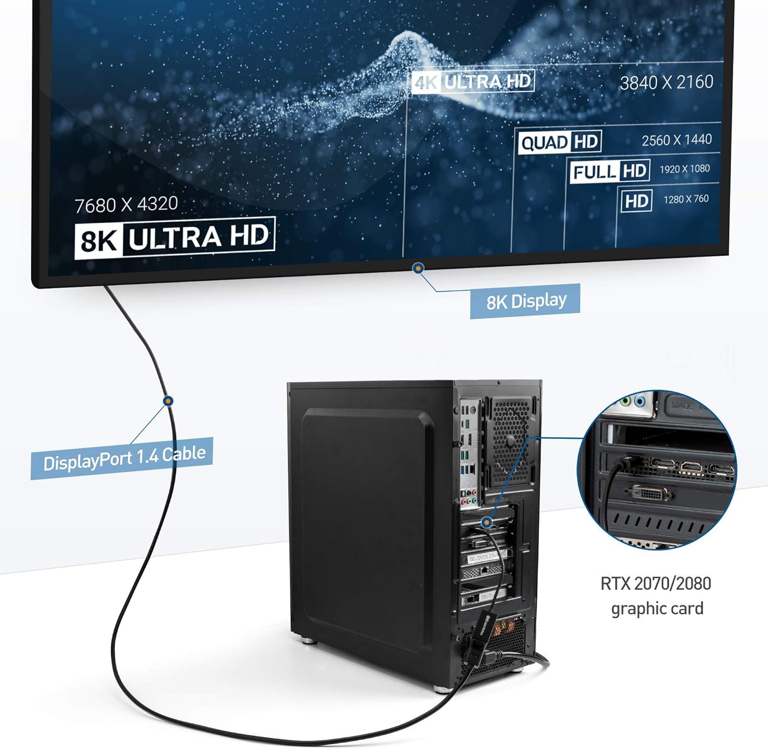 Cable Matters USB 3.0 KVM Switch DisplayPort 1.4 for 2 Computers, USB C to DisplayPort 1.4 Adapter, and USB C to USB Adapter Bundle