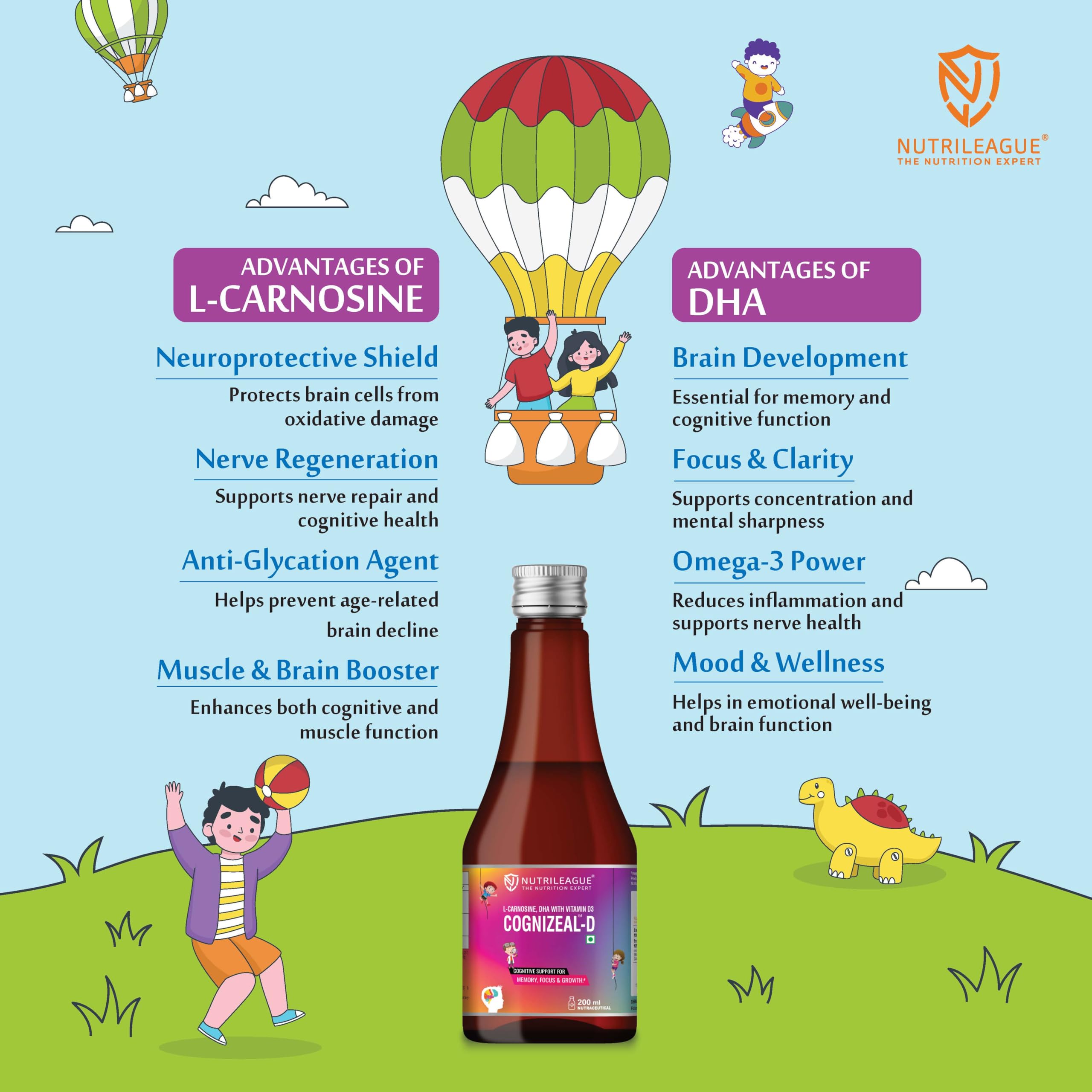 Cognizeal-D 200 Ml | L-carnosine + DHA Syrup | Cognitive Support in children with autism | Supports brain health | Behavioral Improvement in Autism (Pack Of 1) — Amazon image 6