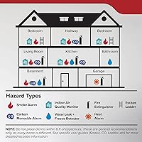 Vista 11 de Kidde Detector de humo, compacto de 4 pulgadas, funciona con pilas AA, 10SDR