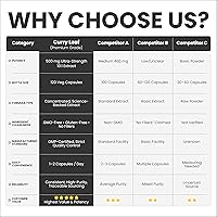 Vista 4 de Amalth Cápsulas de extracto de hoja de curry de 500 mg Cápsulas de suplemento de hoja de curry Extracto de Murraya Koenigii Suplemento a base