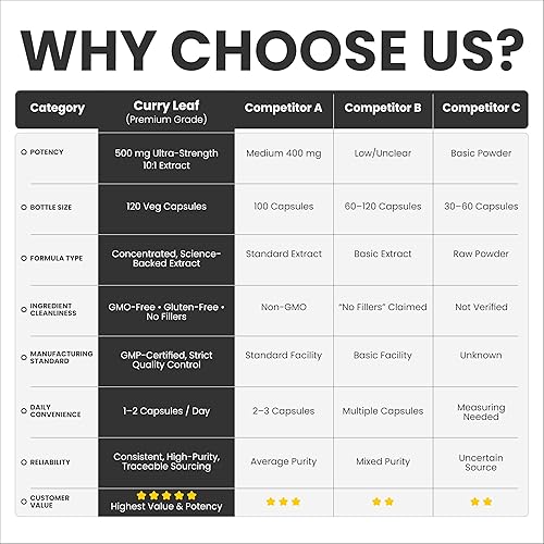Miniatura 4 de Amalth Cápsulas de extracto de hoja de curry de 500 mg Cápsulas de suplemento de hoja de curry Extracto de Murraya Koenigii Suplemento a base