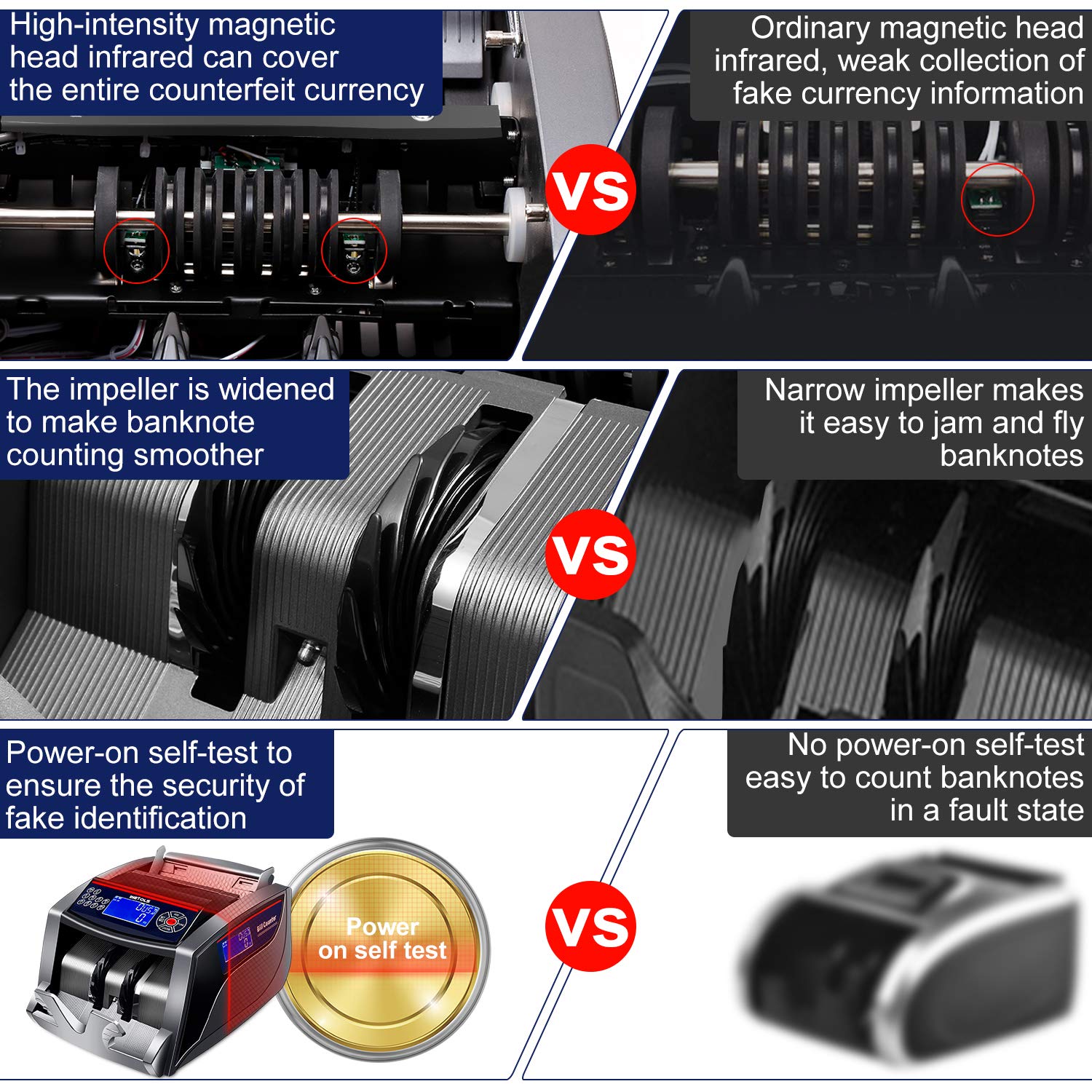 WETOLS Money Counter Machine with 3 Screens, UV/IR/DD/MG/MT Counterfeit