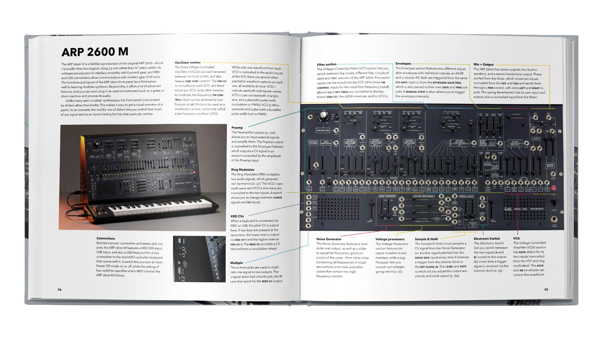 Bjooks Patch & Tweak with Korg Hardcover Bildband über patchbare Synthesizer mit Tipps, Techniken, Beispiel Patches, Interviews und Einblicken in semi modulare Synthese