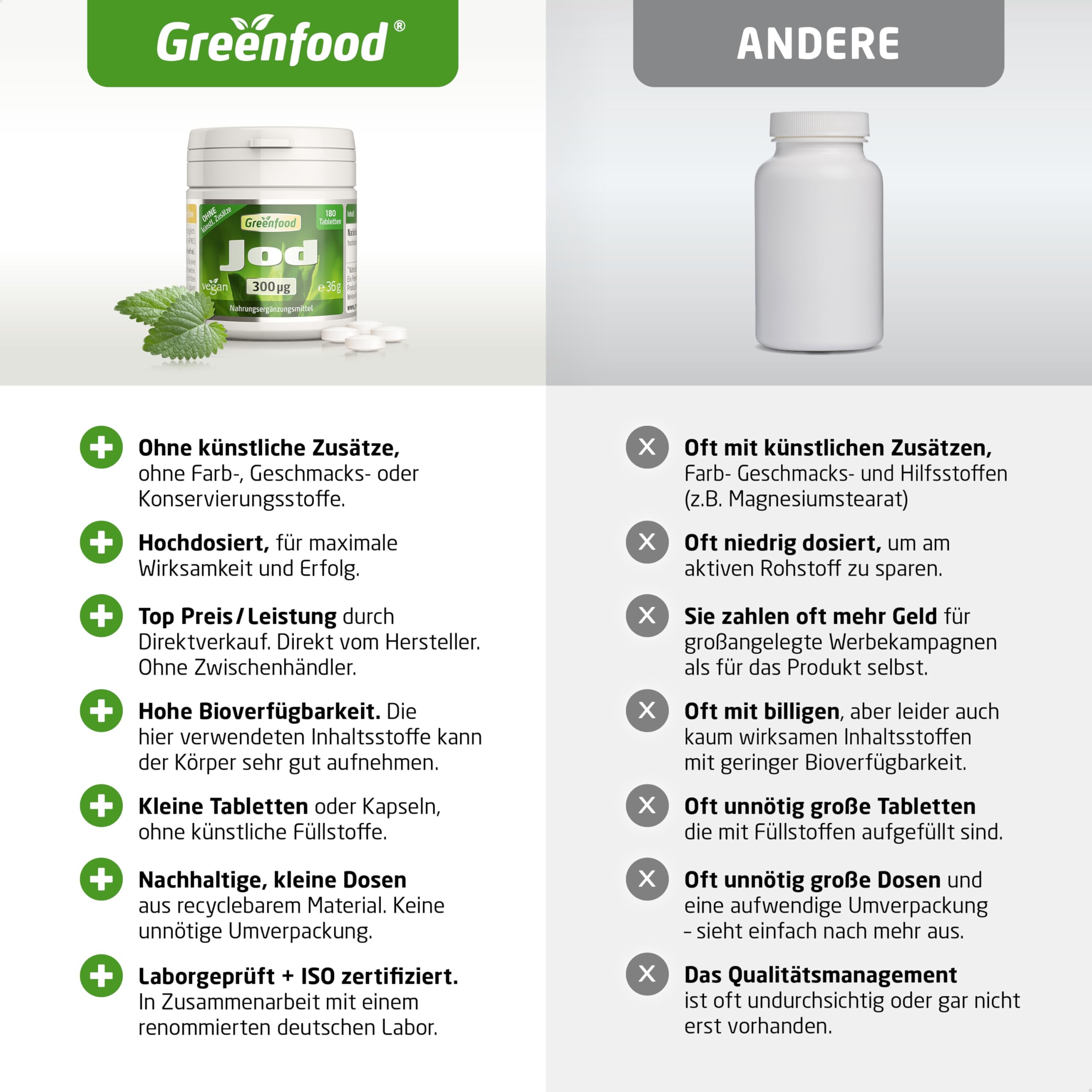 Jod Tabletten, extra hochdosiert, 300µg - 180 Tabletten, vegan. Gegen Jod-Mangel - für Schilddrüse, Hormonhaushalt & Nervensystem. OHNE künstliche Zusätze - laborgeprüft. Von Greenfood.
