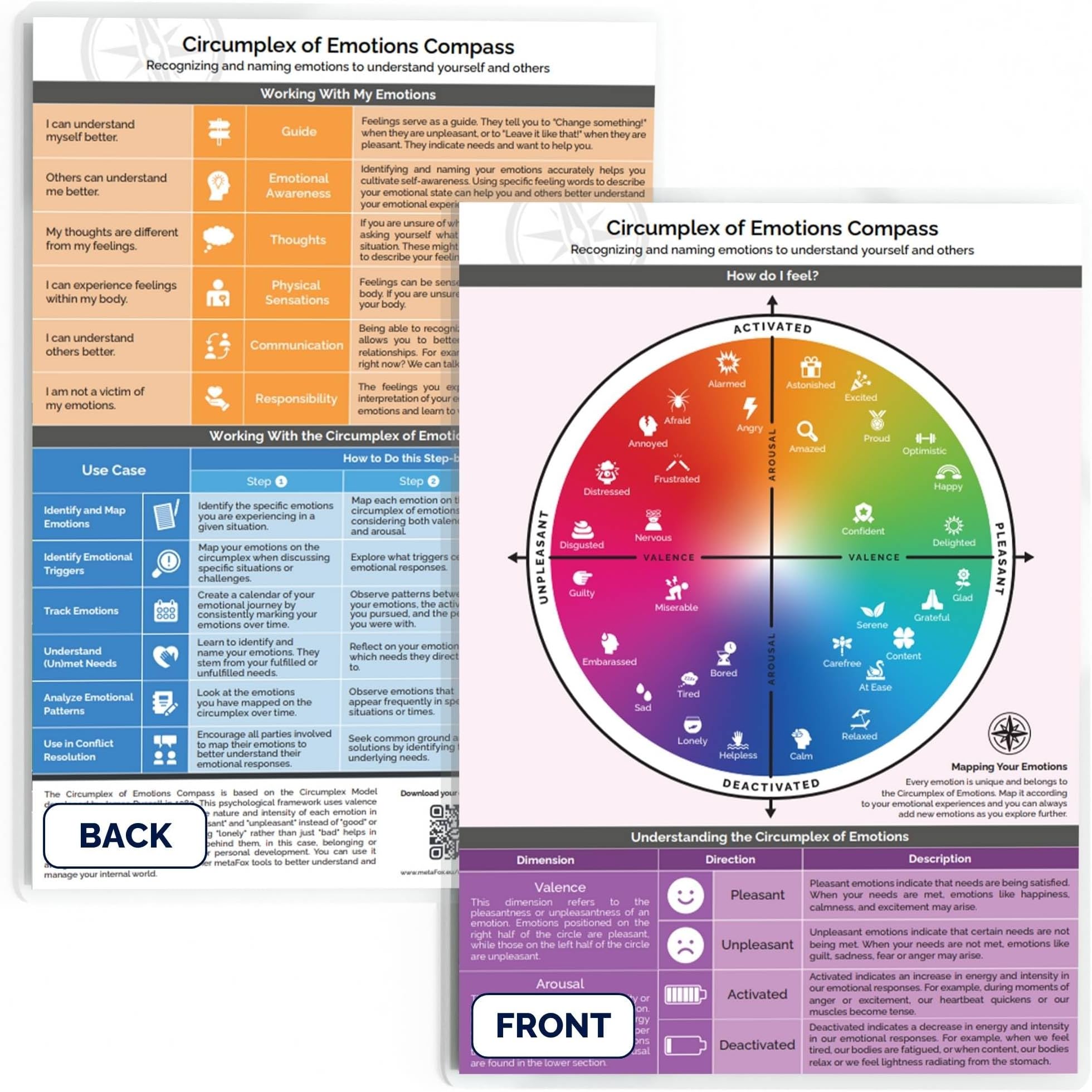 metaFox Circumplex of Emotion Compass Tool for Therapy and Coaching, DIN-A4 Laminated Sheet, German Standard, English