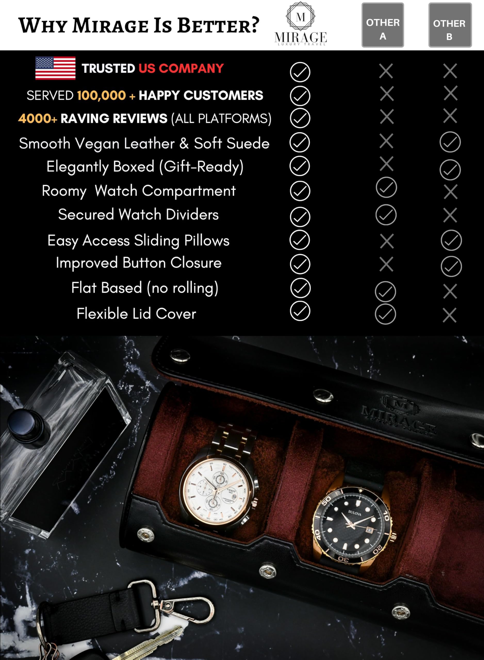 Watch Roll Case for Men - Watch Travel Case - organizer do przechowywania i wyświetlacz - Mirage Watch Roll Case