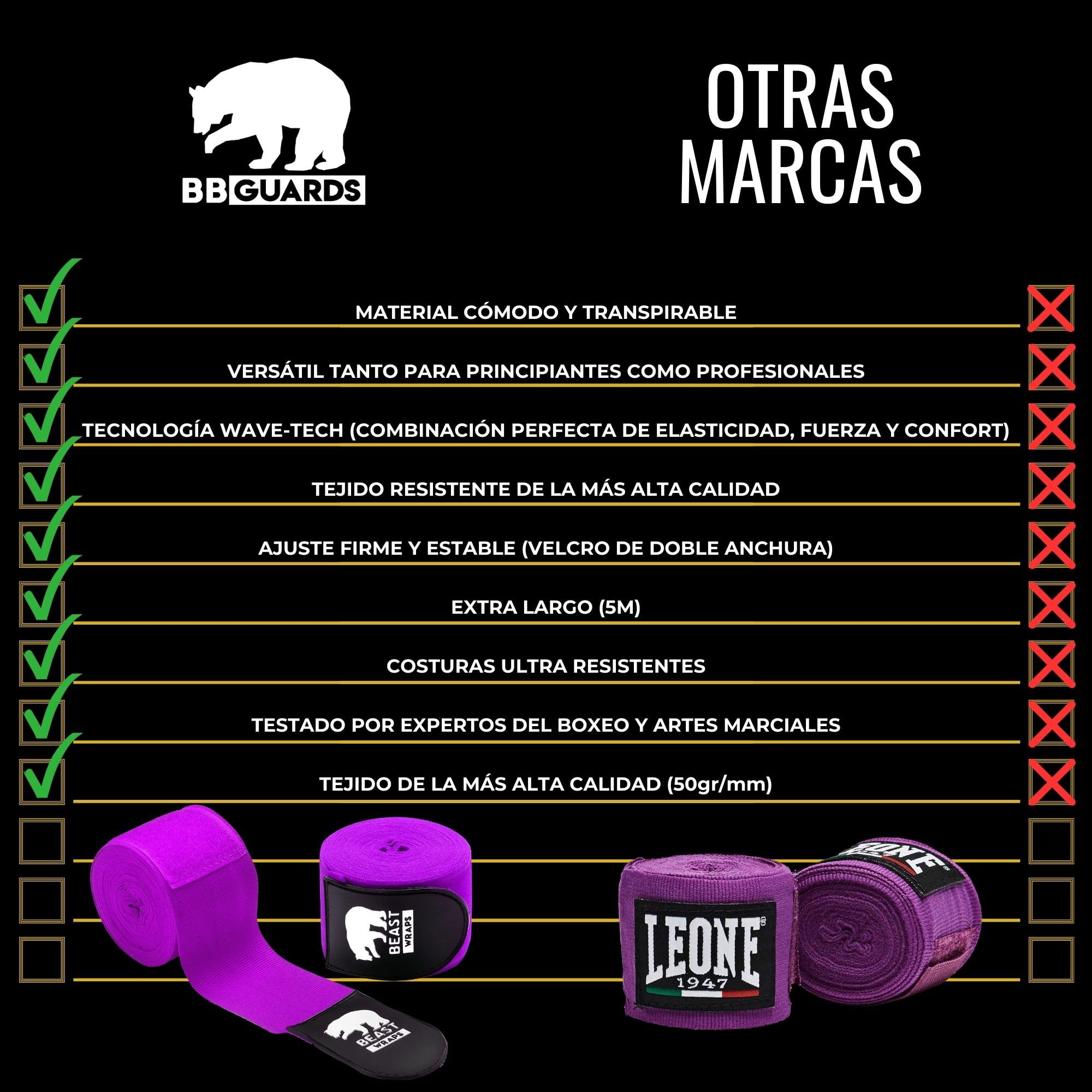 Vendas Boxeo 5 Metros Semi elásticas y con Presilla para el Pulgar. Vendas Boxeo Hombre y Mujer (Kick Boxing, Muay Thai, MMA, Artes Marciales, fitboxing). Cintas Boxeo Transpirables