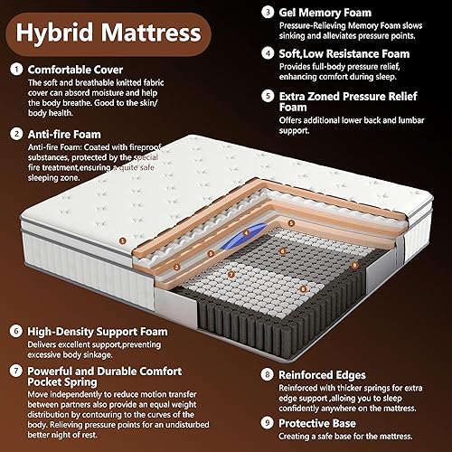 Miniatura 8 de mikibama Colchón individual de 12 pulgadas, colchón híbrido tamaño individual en una caja para cama individual con espuma viscoelástica y resortes