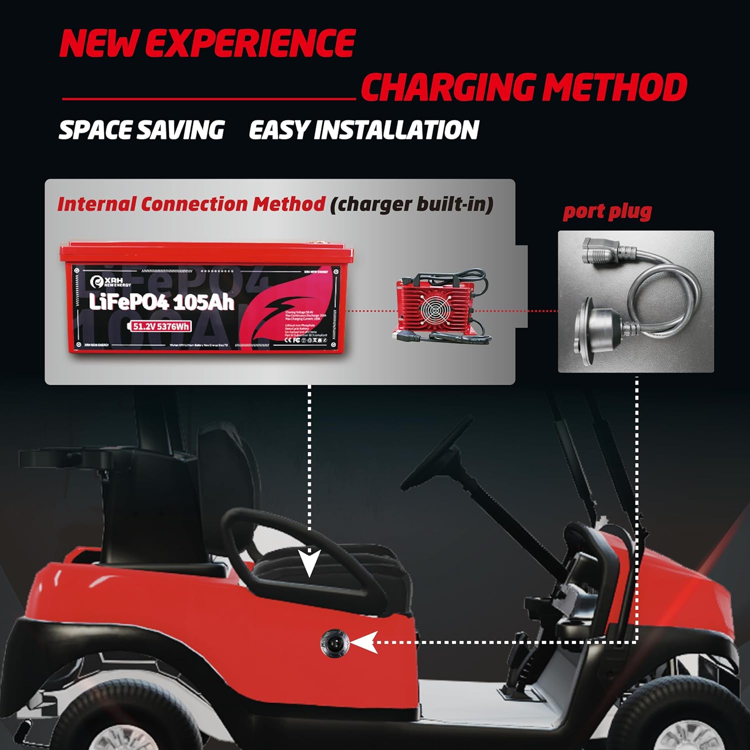 48V(51.2V) LiFePO4 Lithium Golf Cart Battery Built-in 250A BMS,with 48V 20A Lithium Battery Charger,Mobile APP,Touch Monitor,Port Plug and retention strap,6000+ Cycles,Perfect for Golf Carts (Plastic) thumbnail