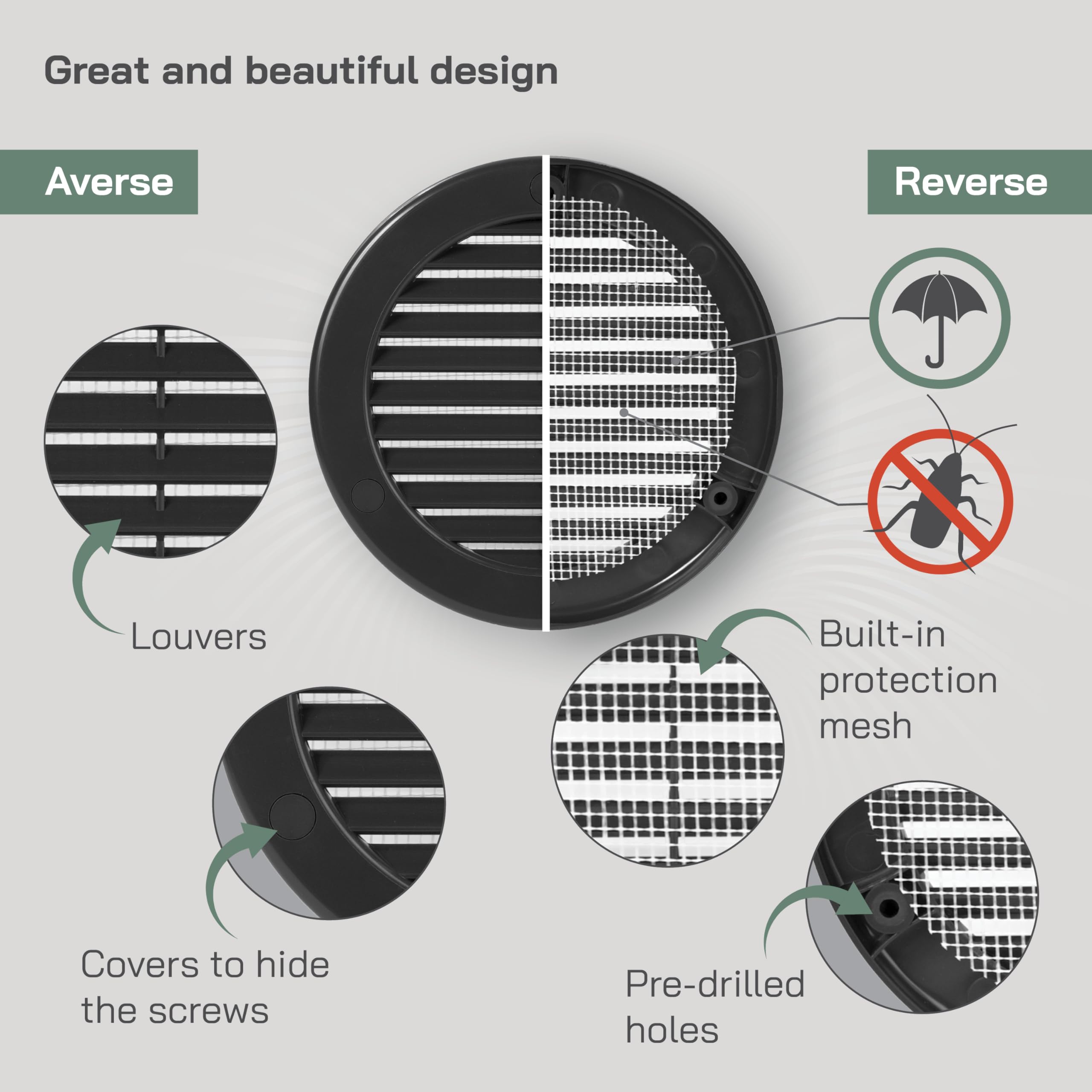 Vent Systems 100 mm / 4" Inch (Opening Dimensions), Pack of 5, Black Soffit Vent Cover, Plastic Round Air Vent Grille - Image 3