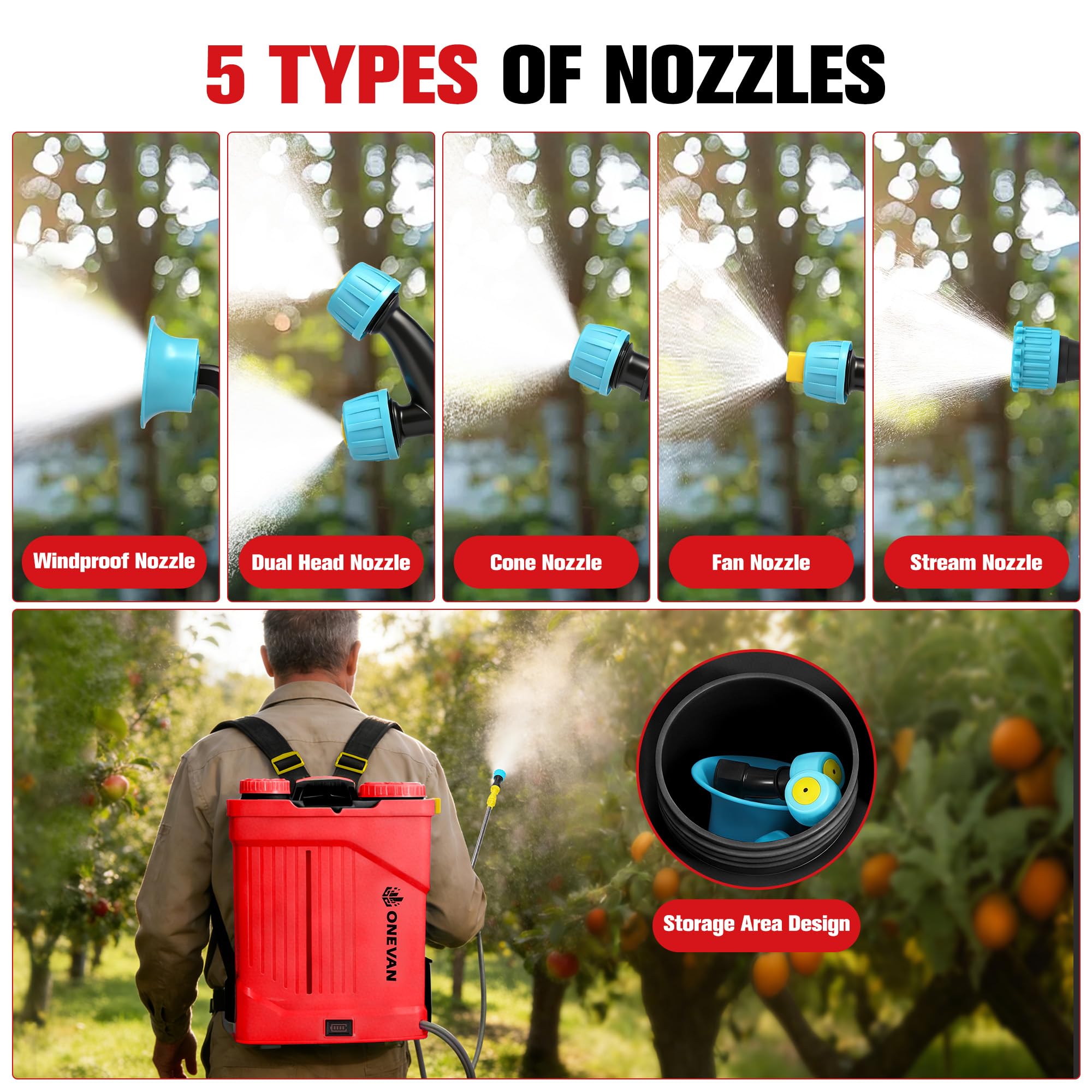 ONEVAN Pompa a Spalla Elettrica 20L, Irroratrice a Batteria, 2x3,0Ah, Funzione Agitatore, 5 Ugelli & Lancia Telescopica, Spruzzatore Wireless per Giardino, Agricoltura, Trattamento Piante