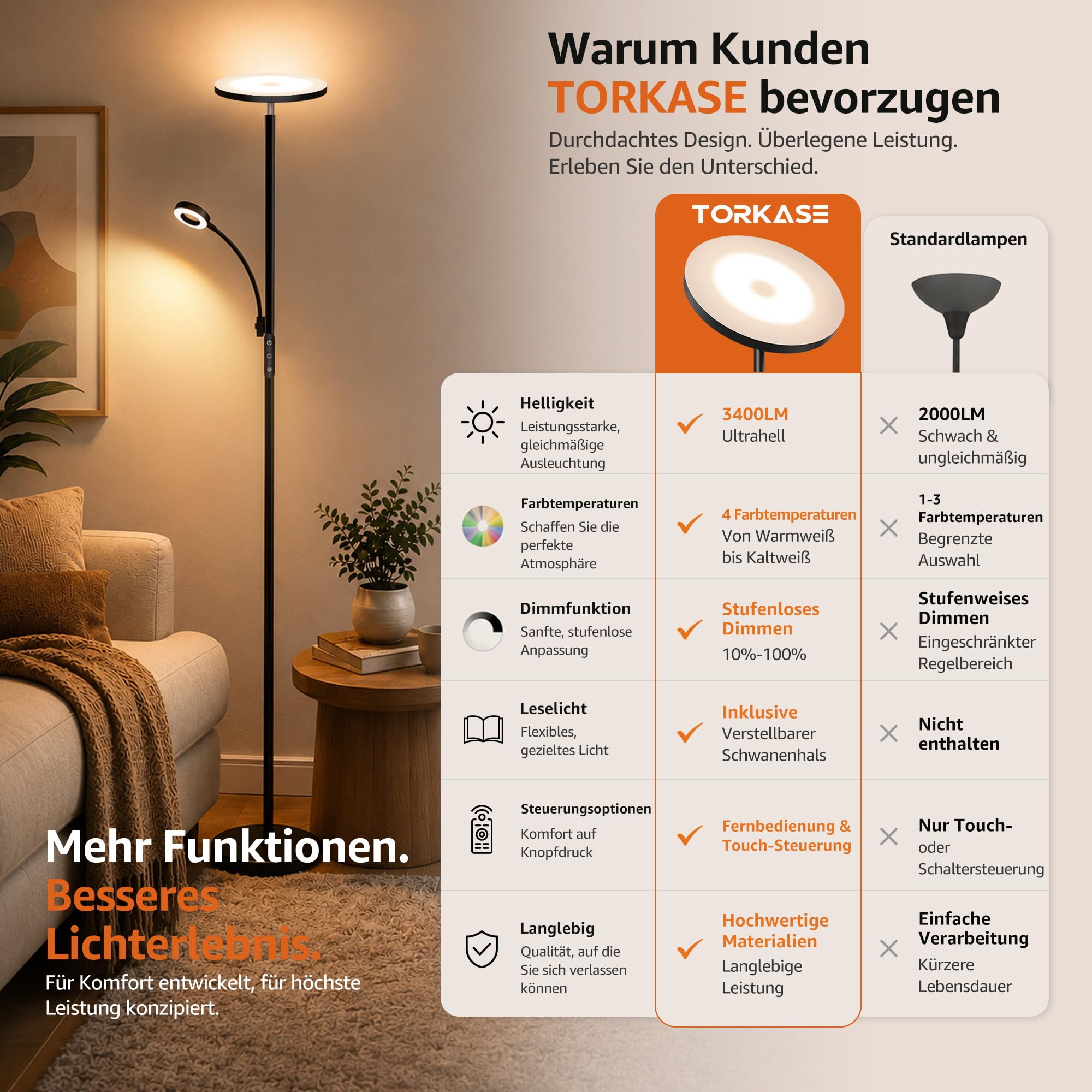 Torkase LED Stehlampe Wohnzimmer, 42W 4200LM Deckenfluter mit Leselampe, Dimmbare Mutter-Tochter Standleuchte mit Magnetischer Fernbedienung, 2700K-6500K Moderne Lampe Schwarz