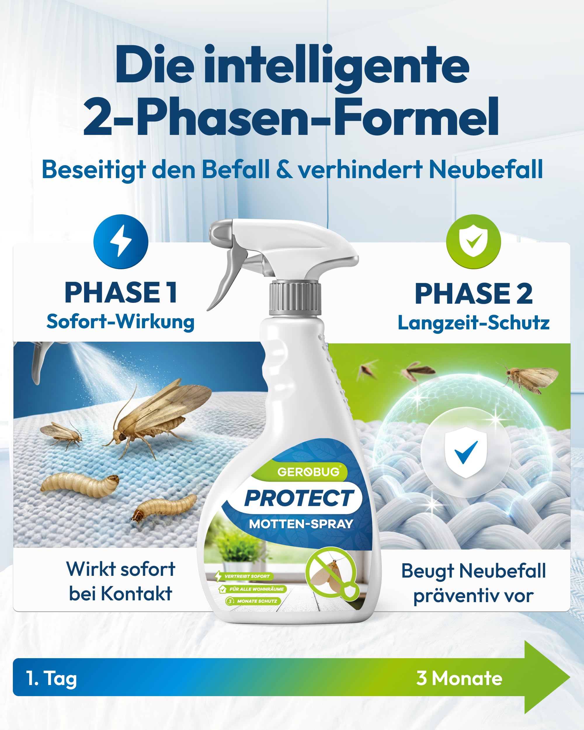Gerobug Motten-Spray 500 ml - Motten schnell & effektiv loswerden mit Langzeitwirkung - Mottenmittel für Lebensmittelmotten & Kleidermotten - Motten bekämpfen Alternative
