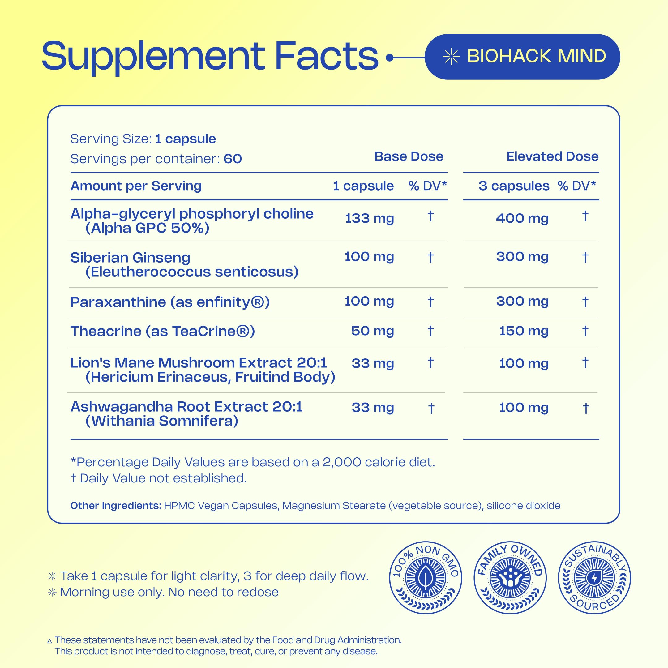 LevelUp Biohack Mind - Nootropic Brain Supplement for Men & Women | Balanced Energy, Focus, Mood & Stress Optimization with Ashwagandha, Lion's Mane, Alpha GPC, Ginseng and More - 60 Count